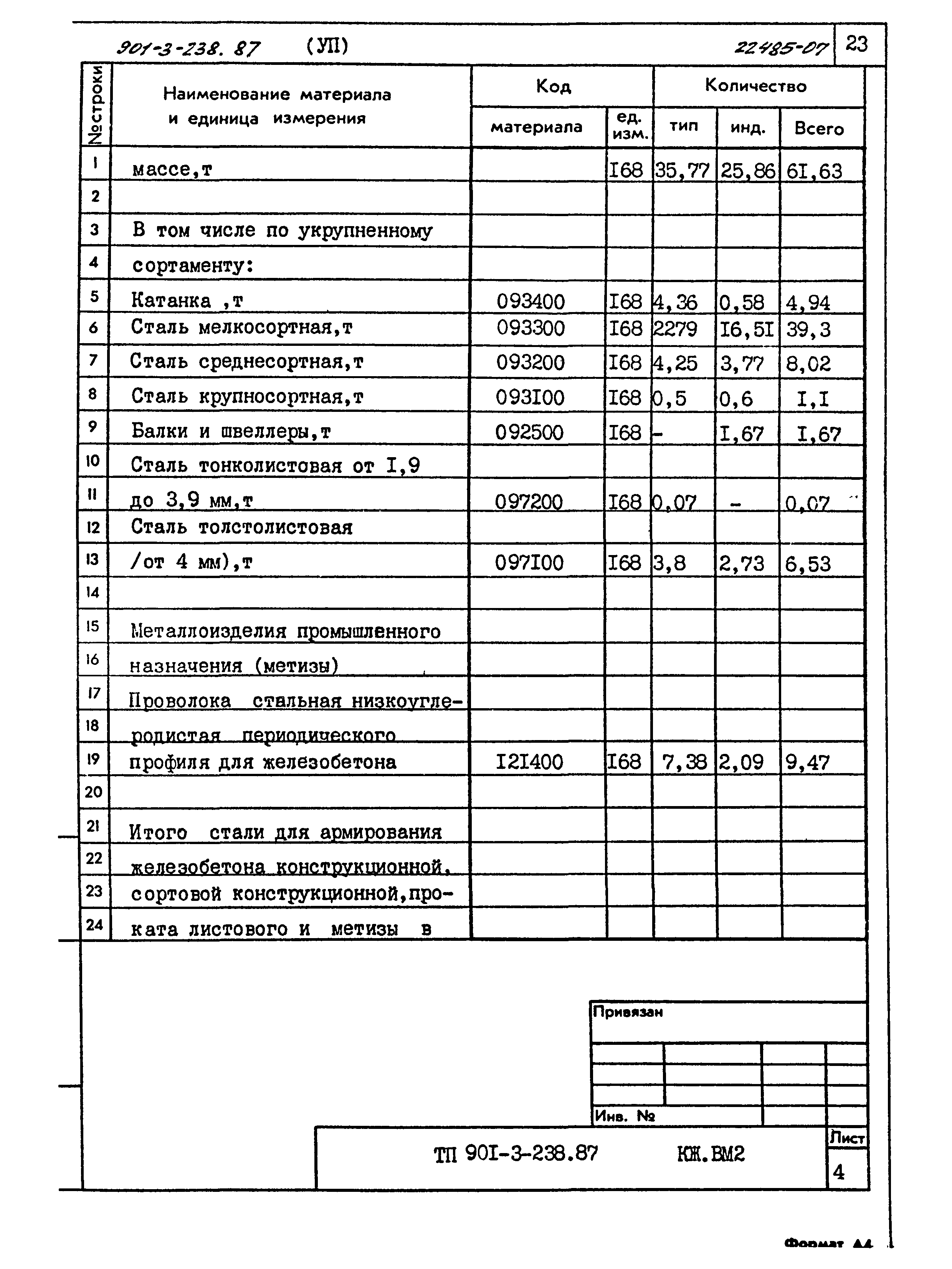 Типовой проект 901-3-238.87