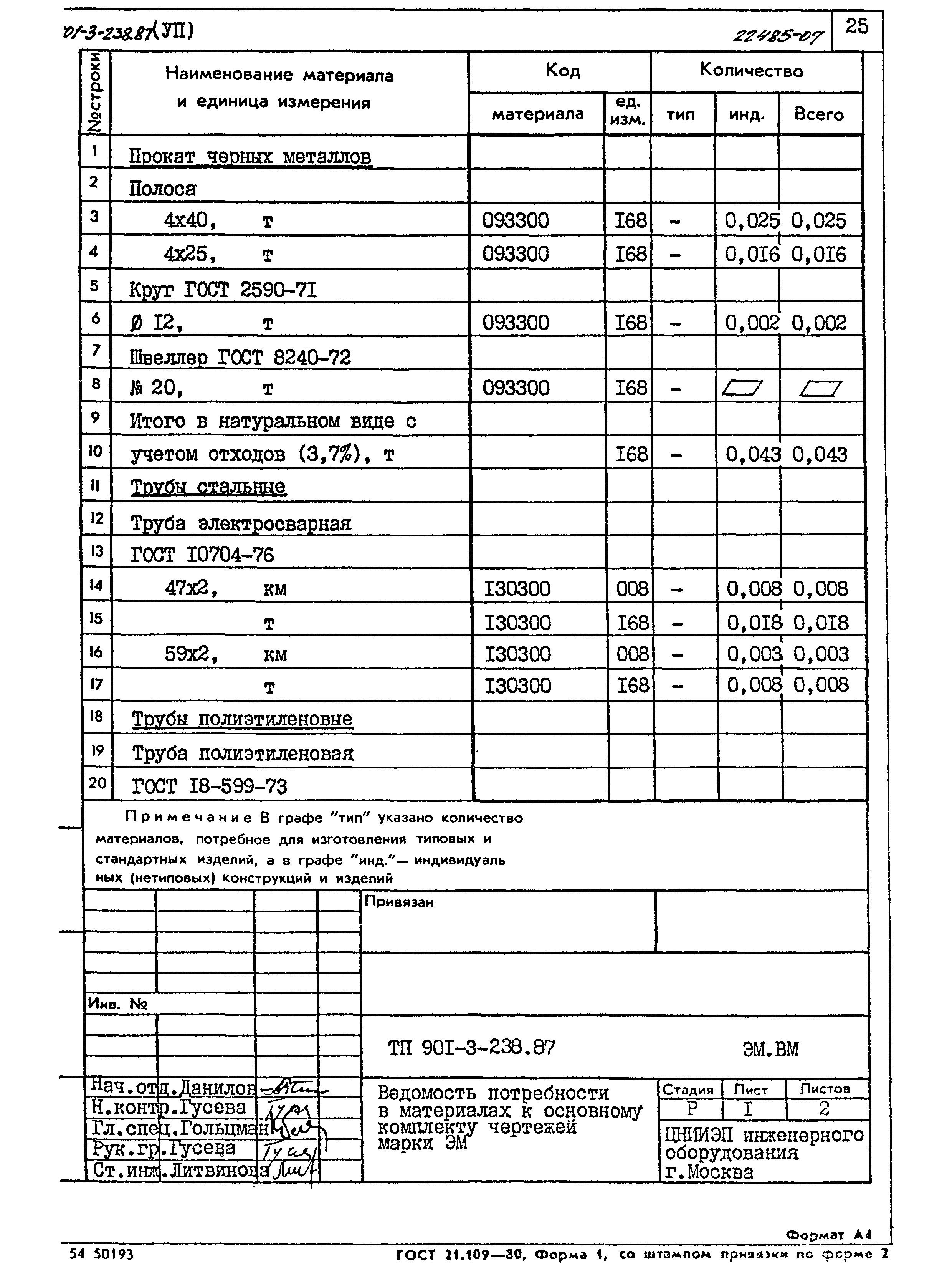 Типовой проект 901-3-238.87