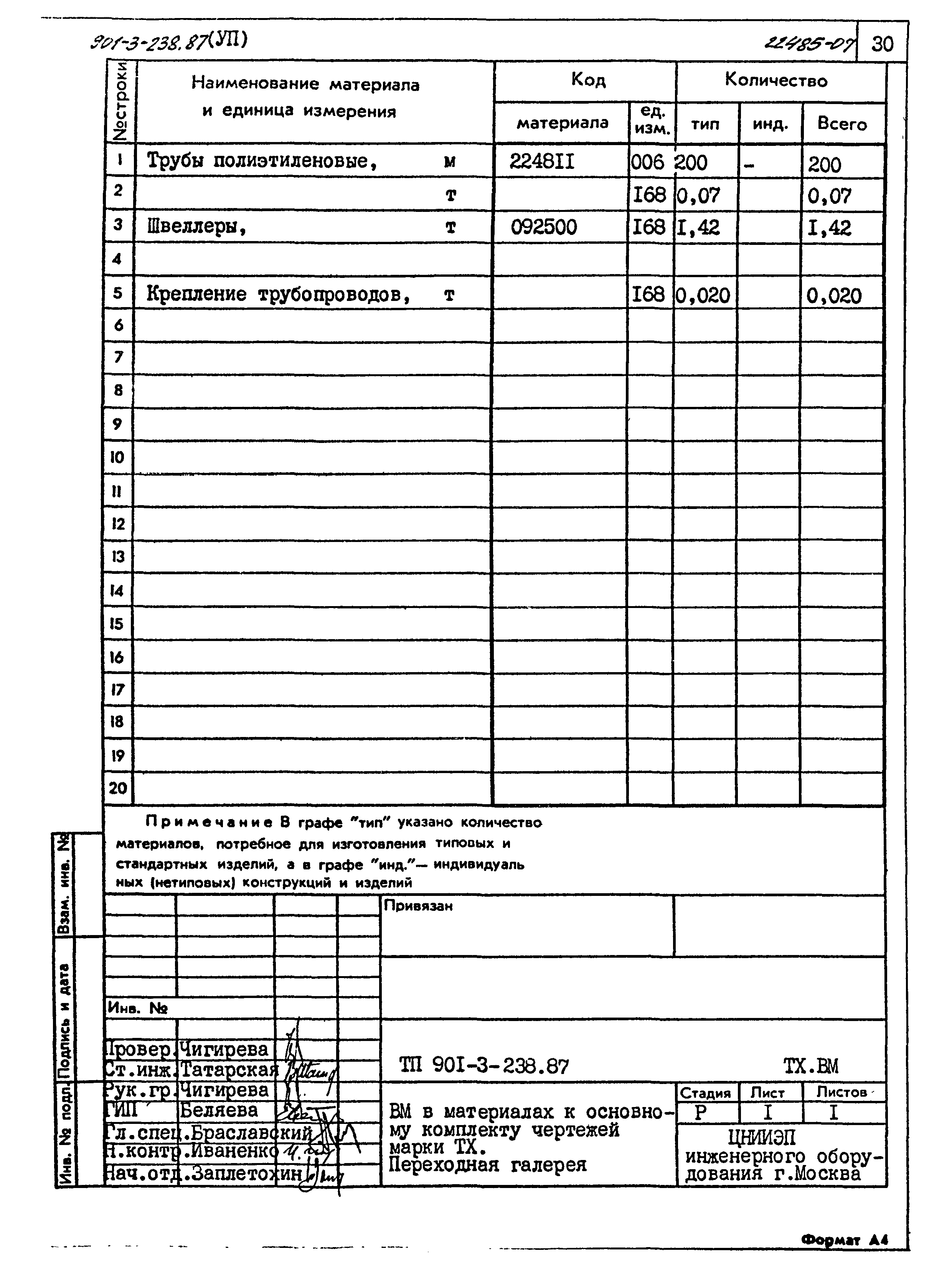 Типовой проект 901-3-238.87