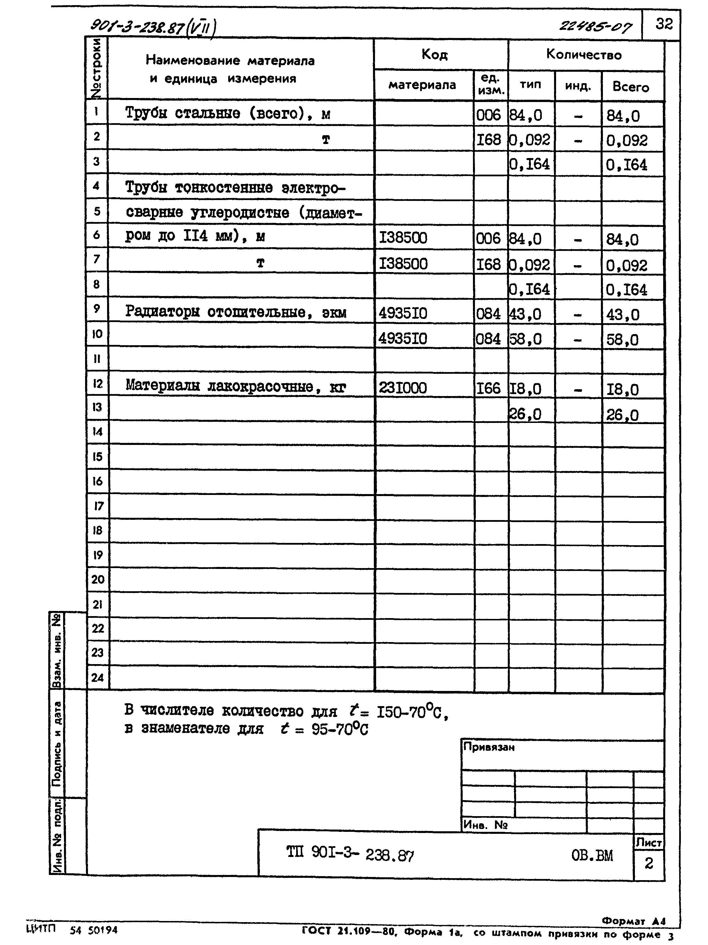Типовой проект 901-3-238.87