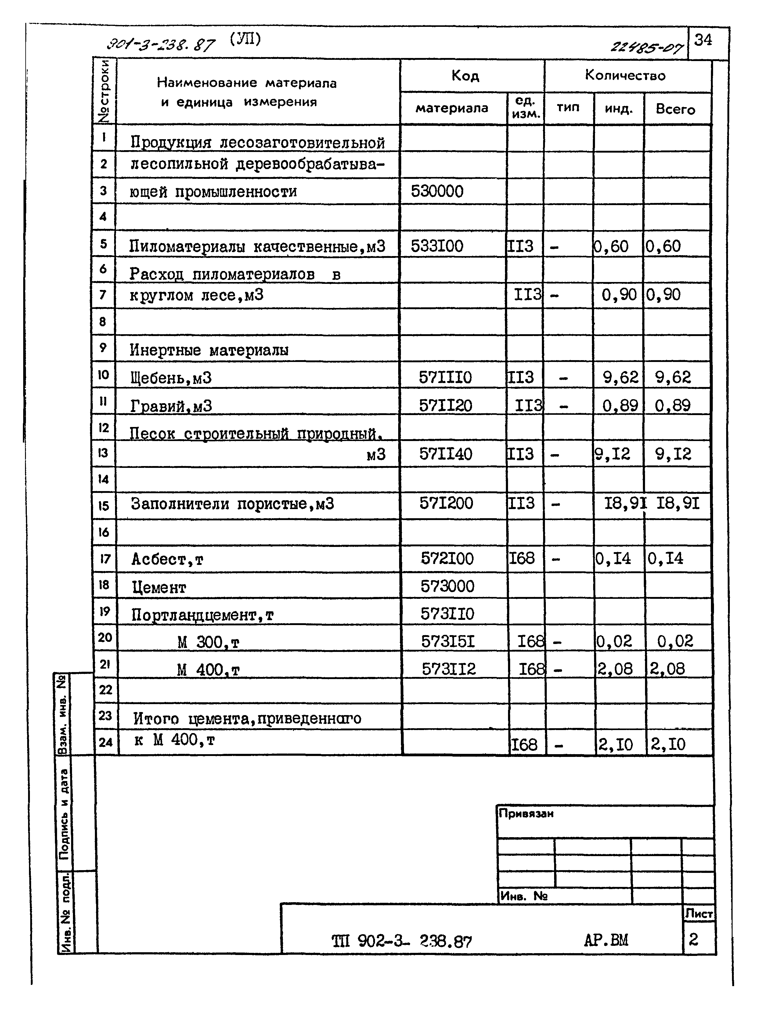 Типовой проект 901-3-238.87