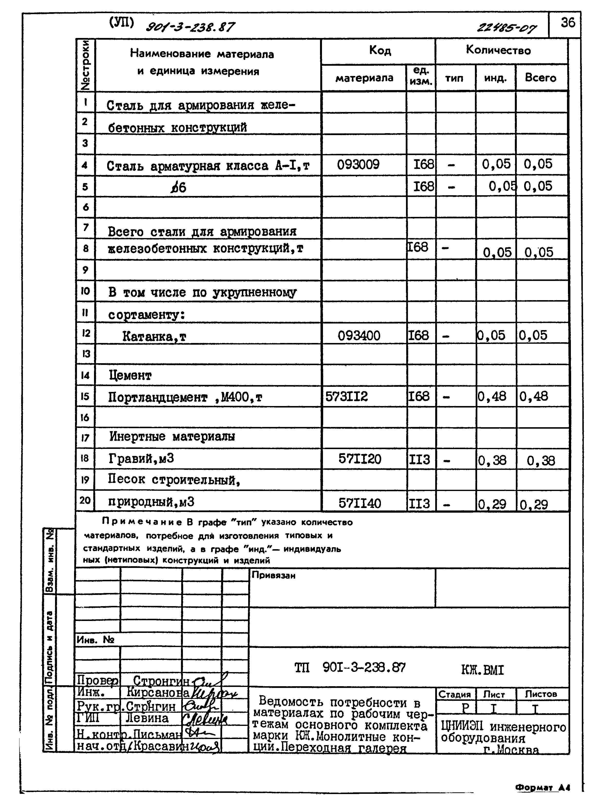 Типовой проект 901-3-238.87