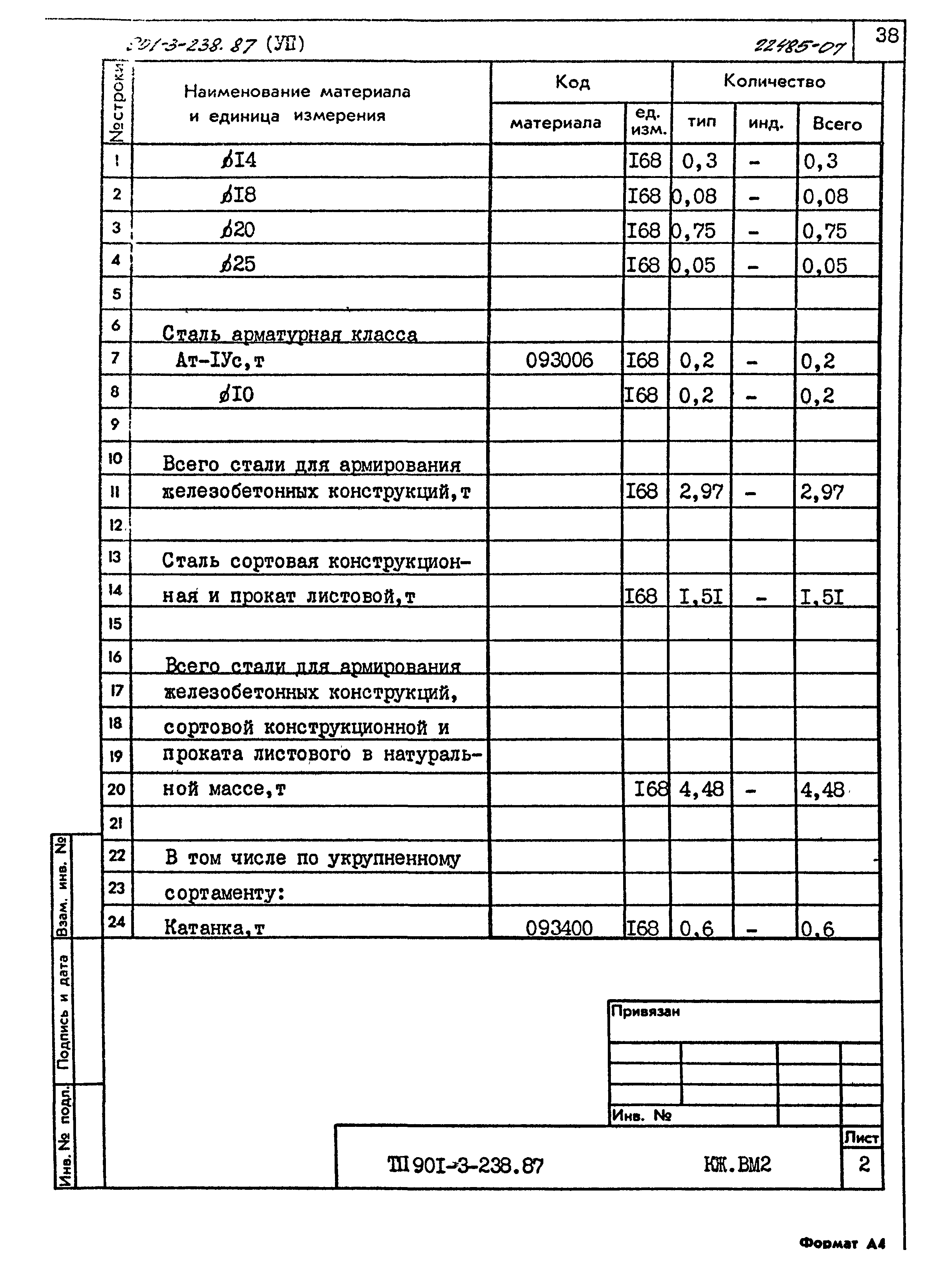 Типовой проект 901-3-238.87