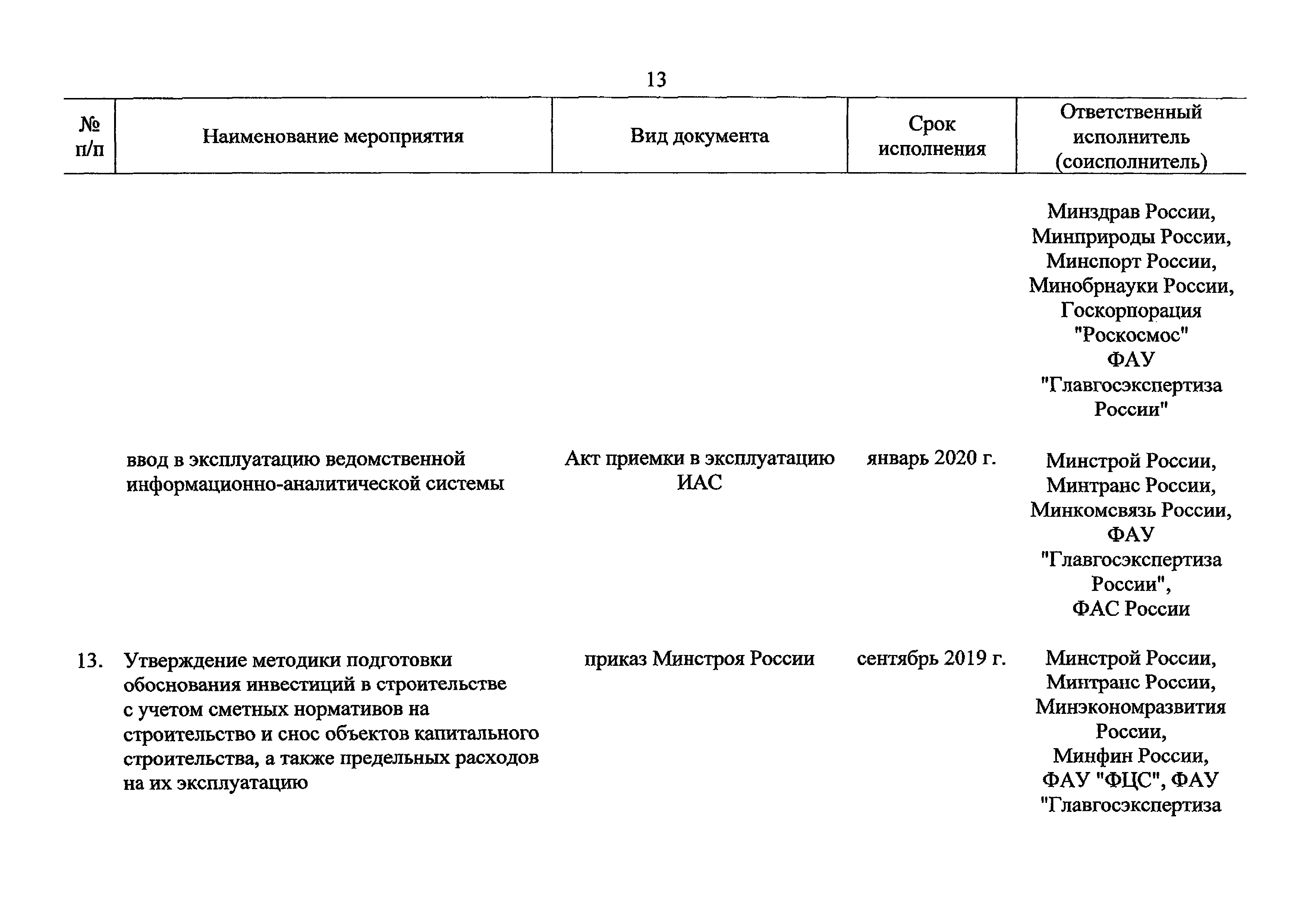 Поручение Правительства РФ 2468п-П9