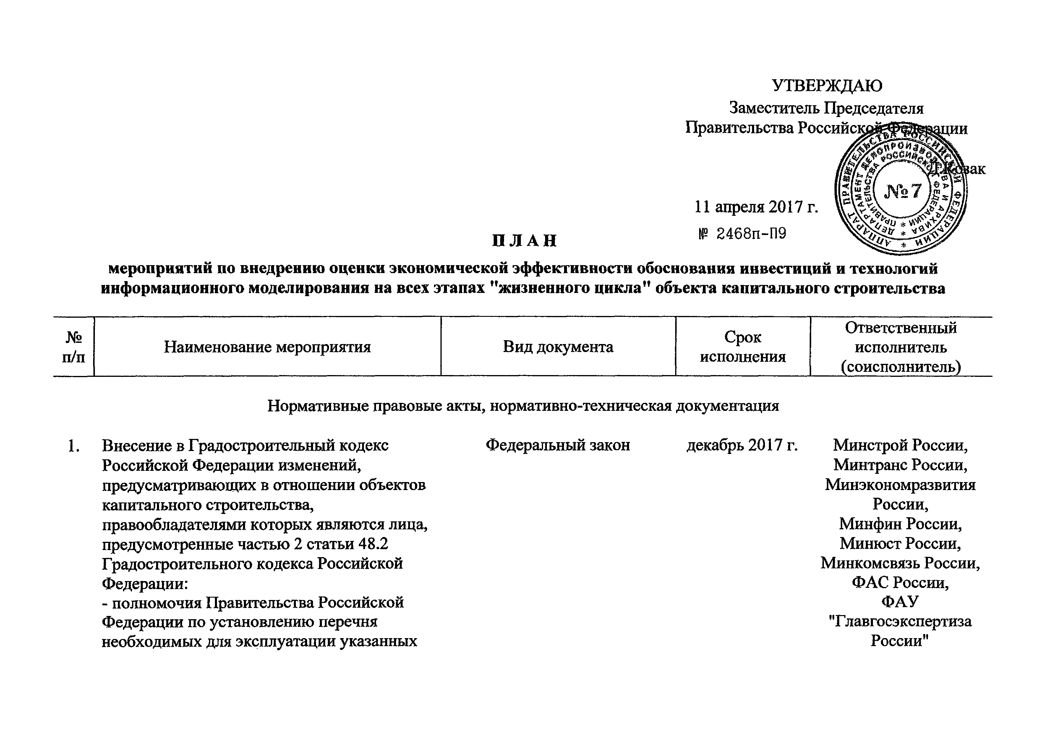Поручение Правительства РФ 2468п-П9