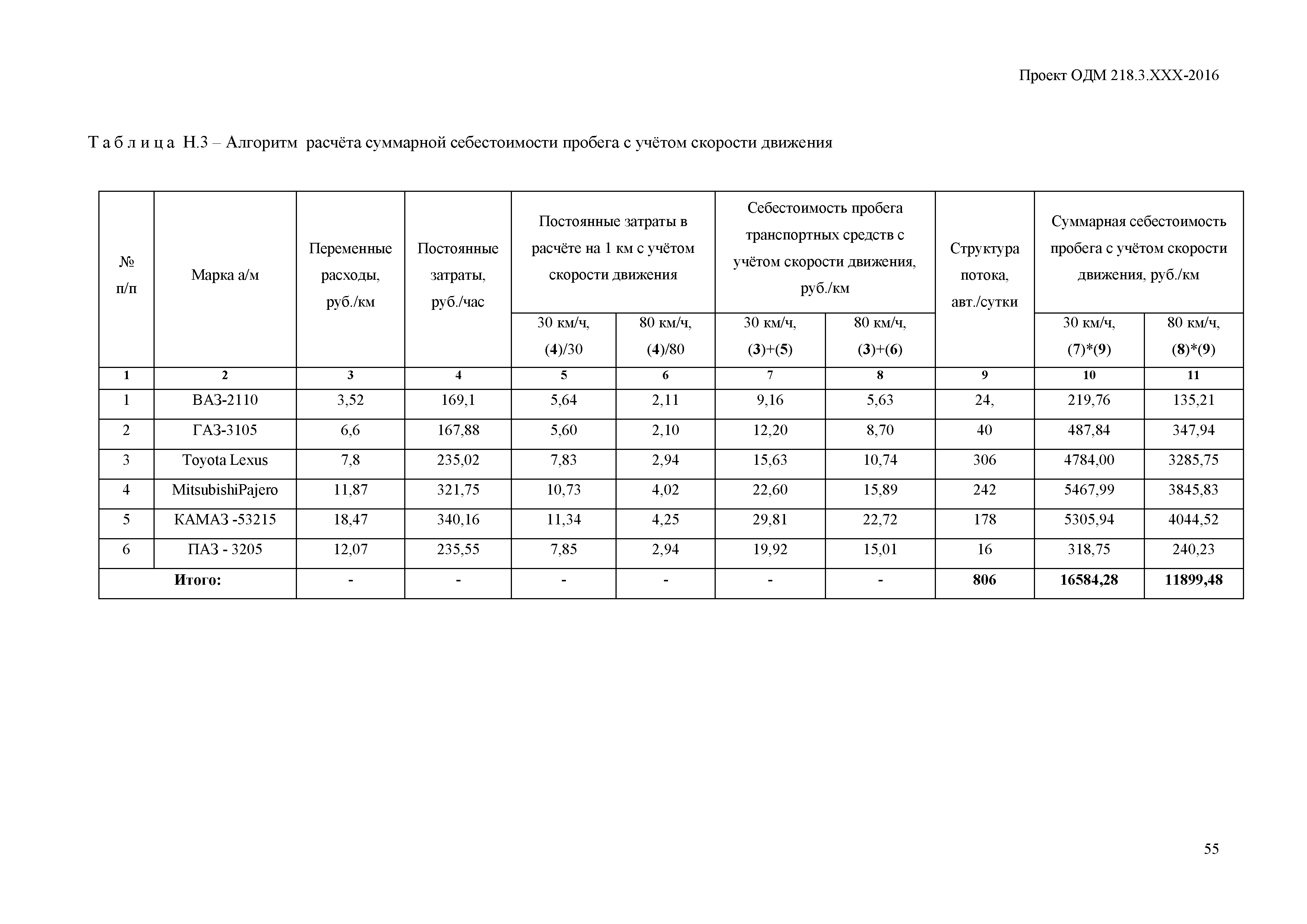 ОДМ 218.4.009-2017