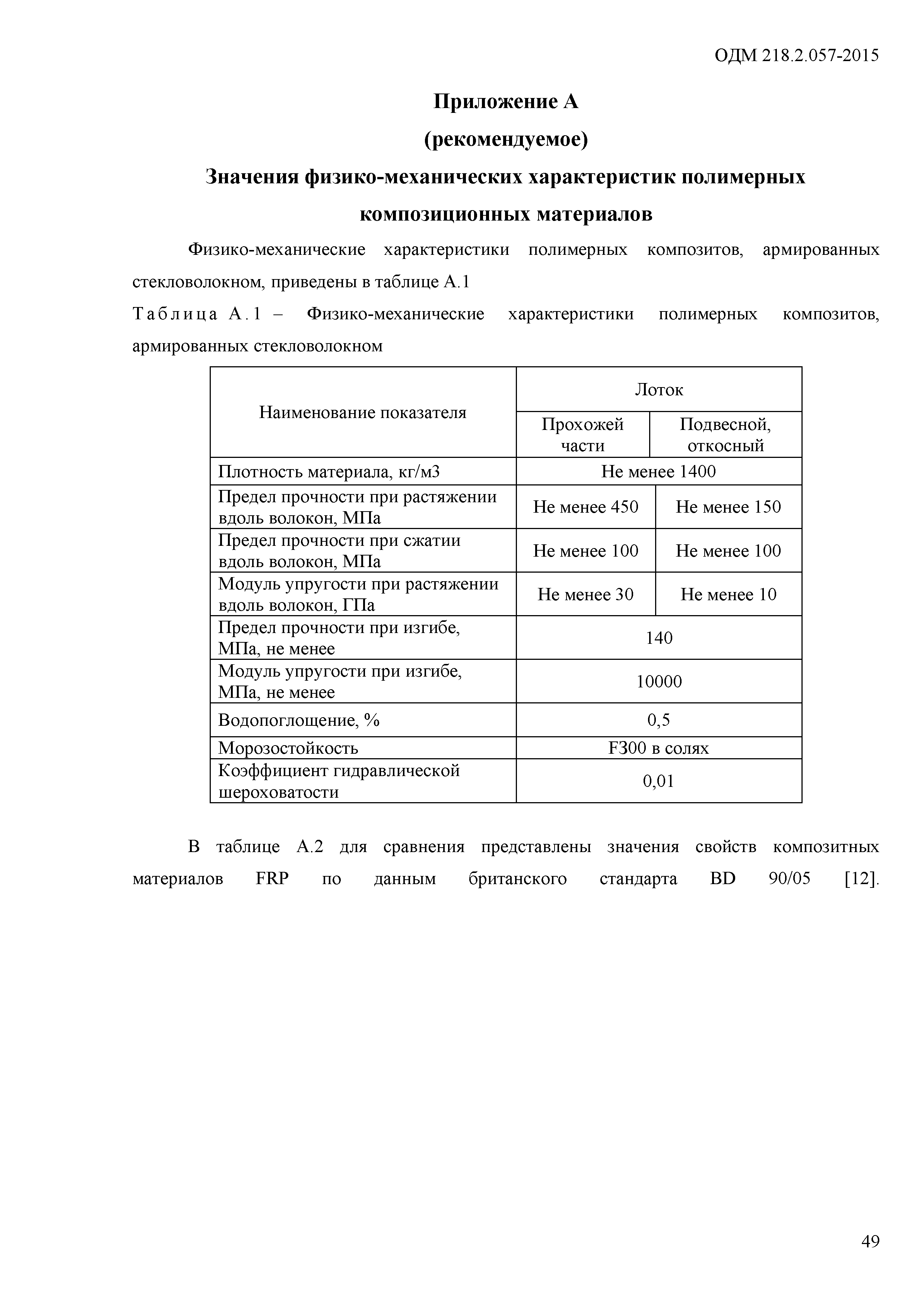 ОДМ 218.2.057-2015