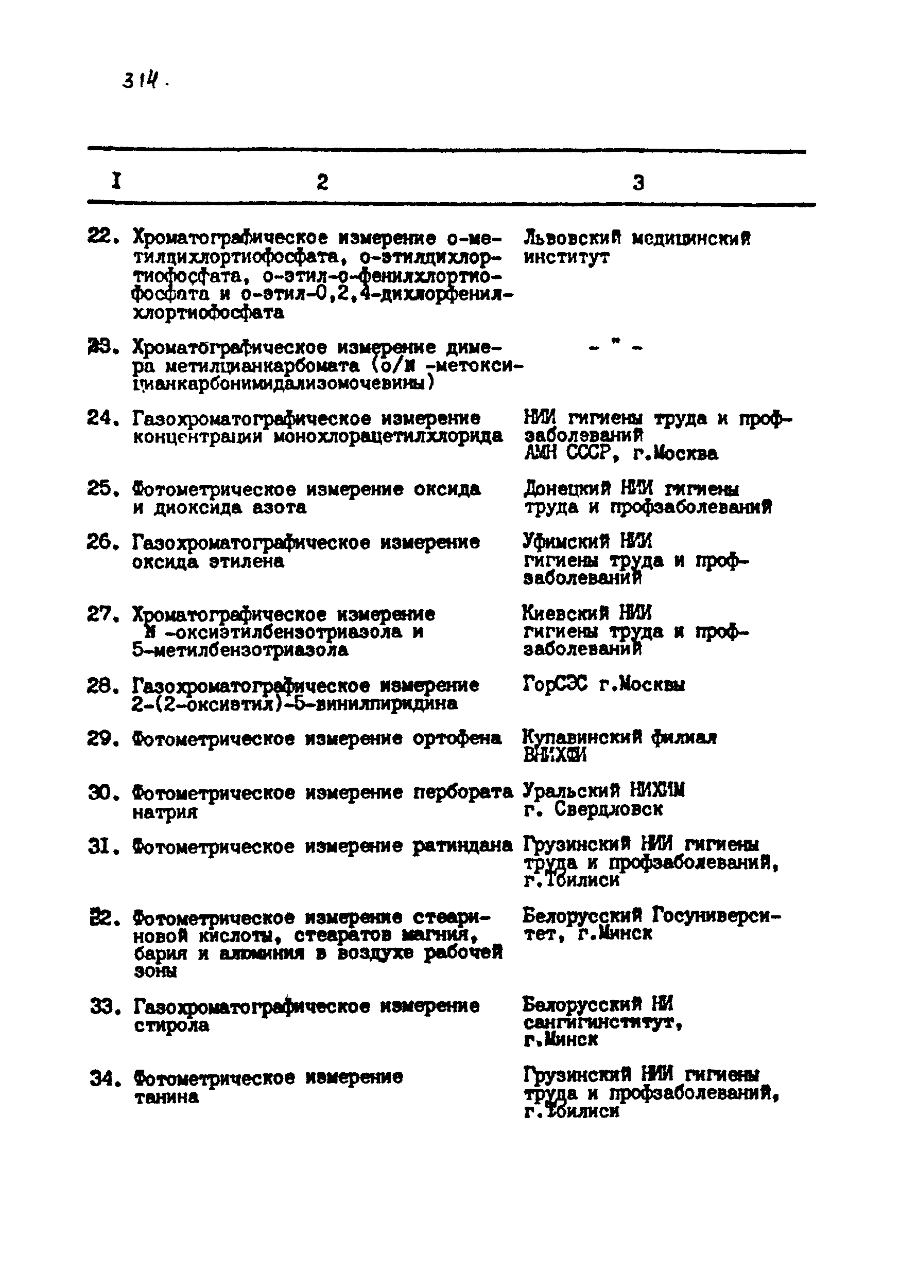 МУ 4777-88
