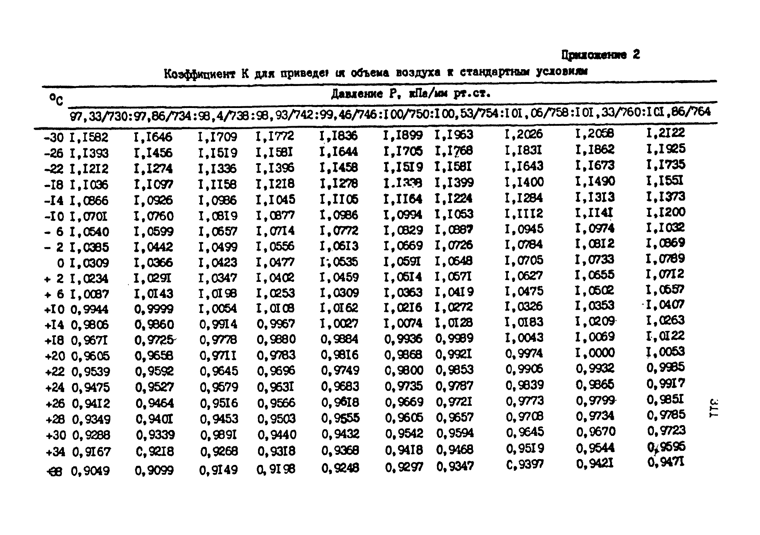МУ 4777-88