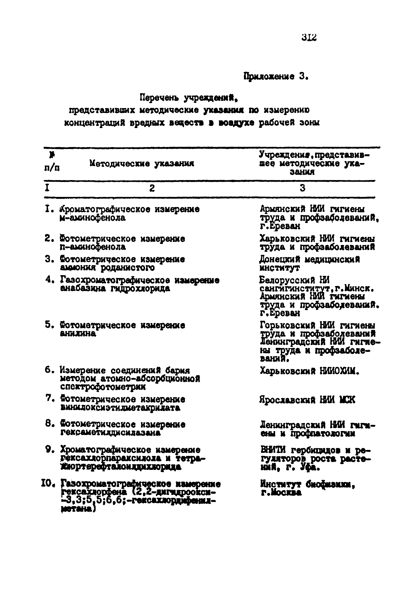 МУ 4763-88
