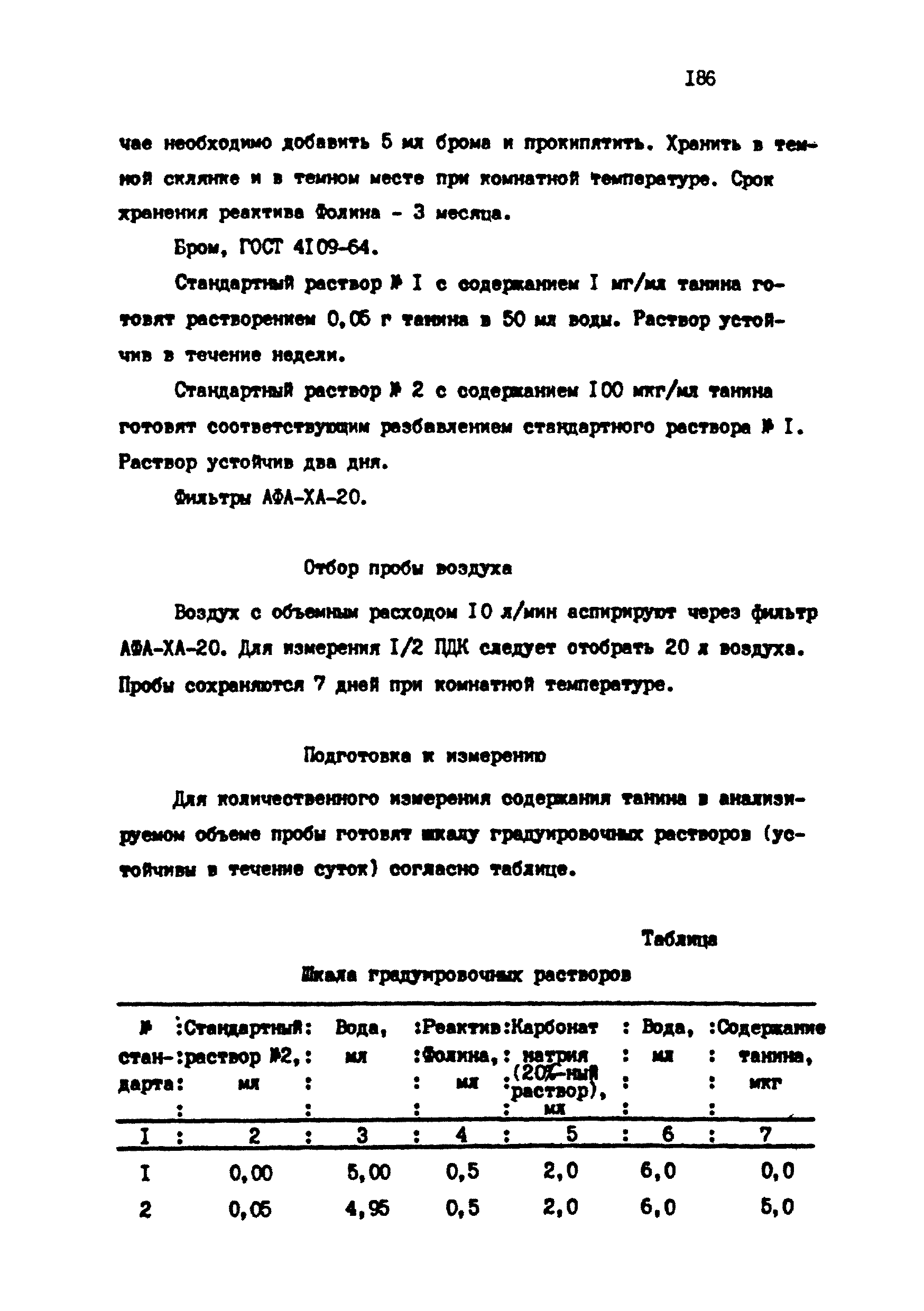 МУ 4760-88