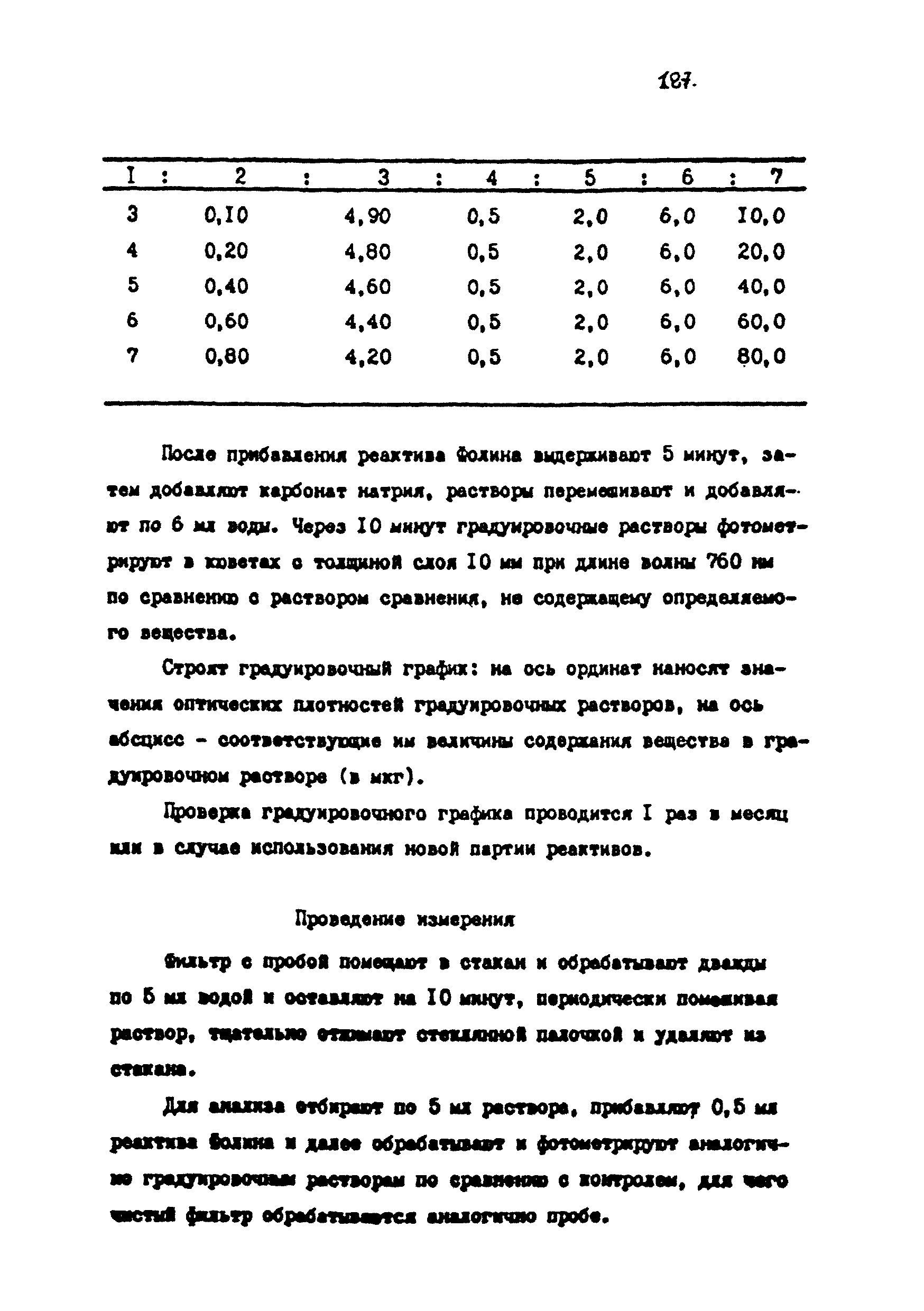 МУ 4760-88