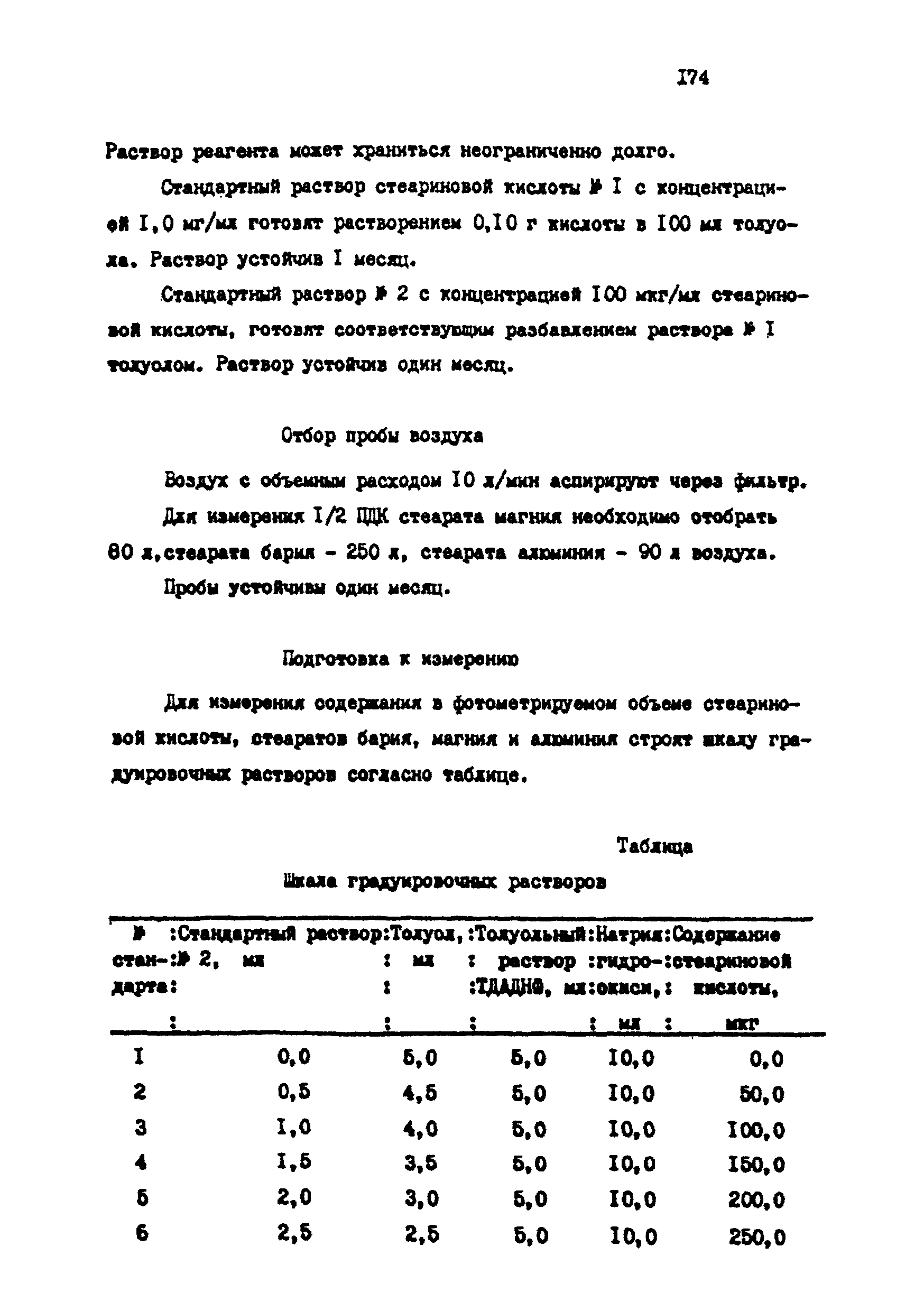 МУ 4758-88