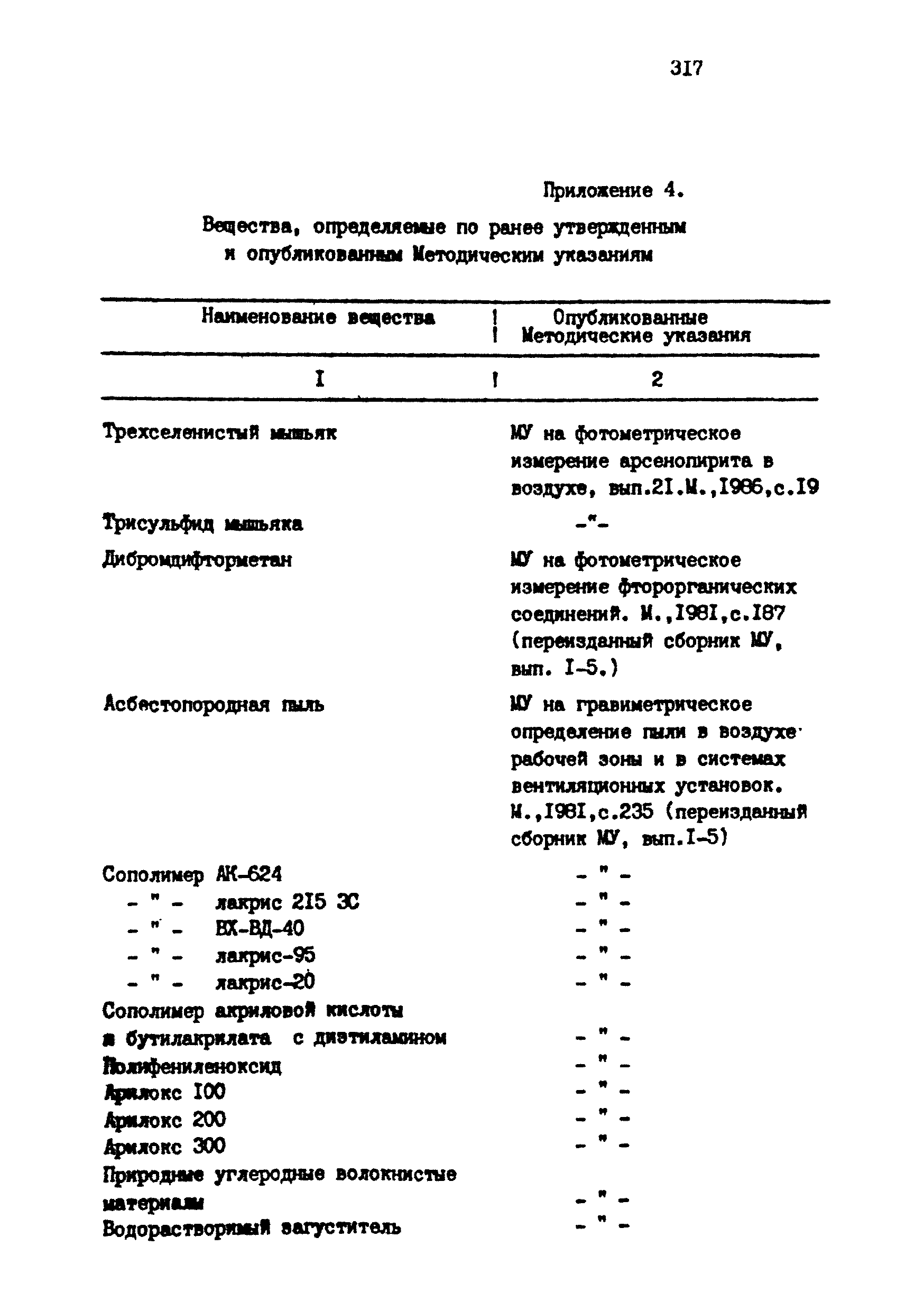 МУ 4754-88