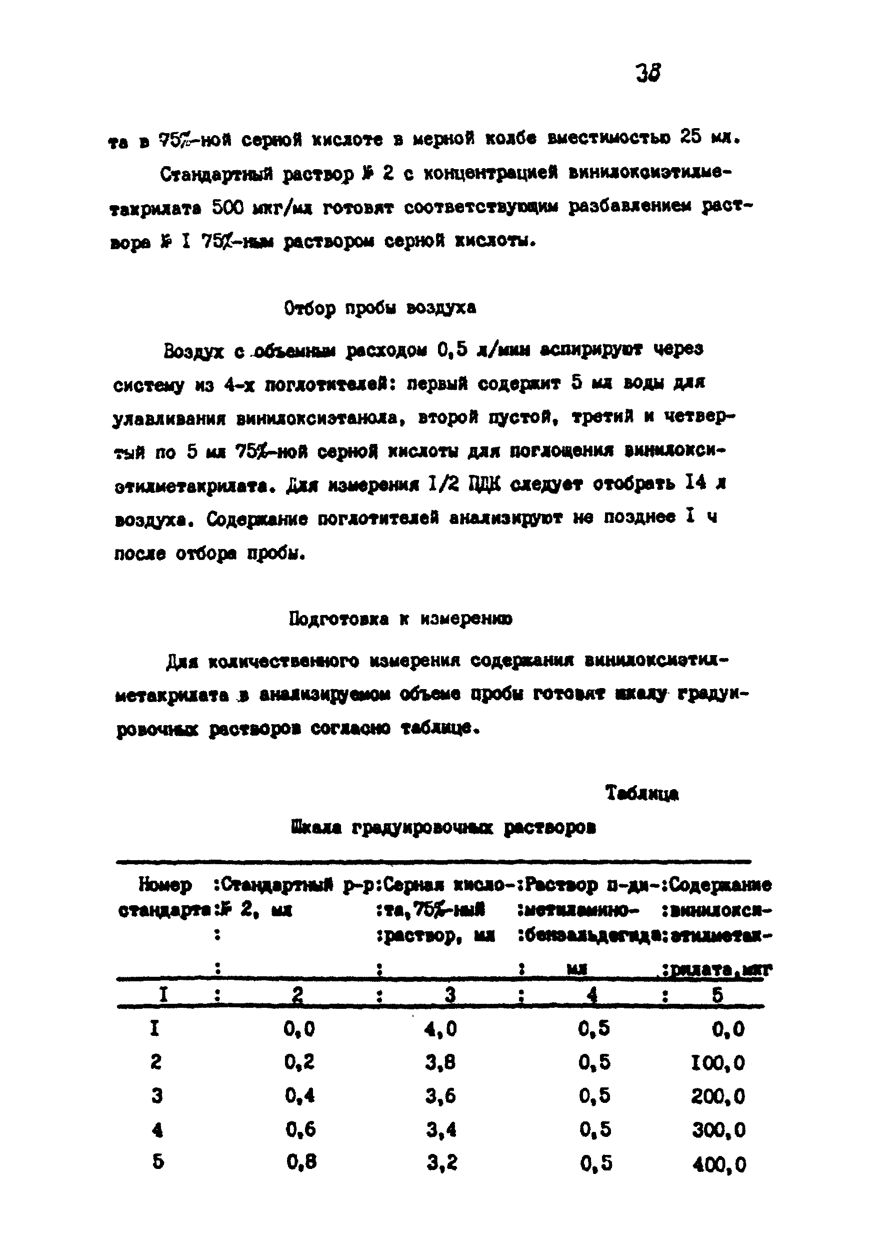 МУ 4733-88