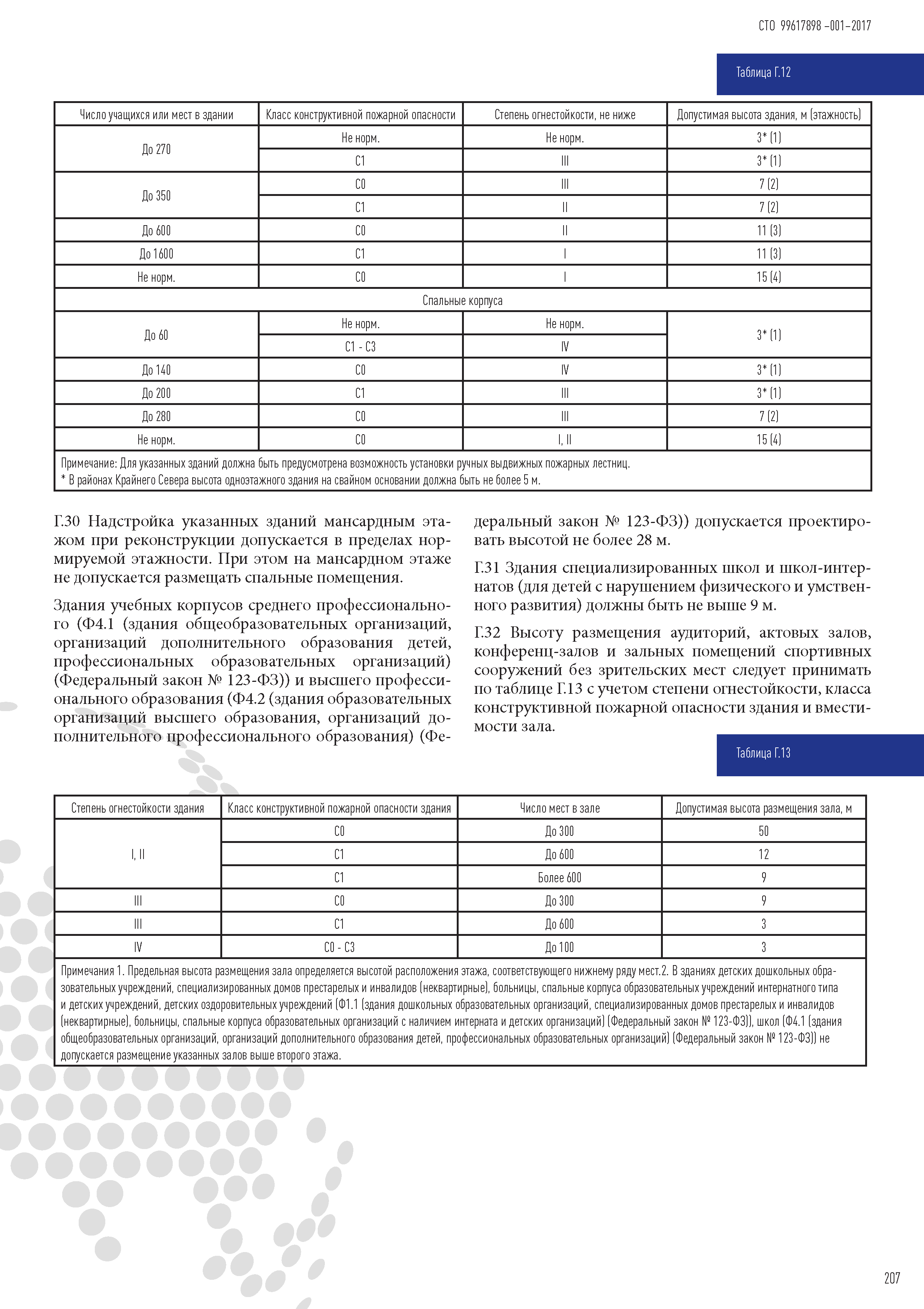 СТО 99617898-001-2017