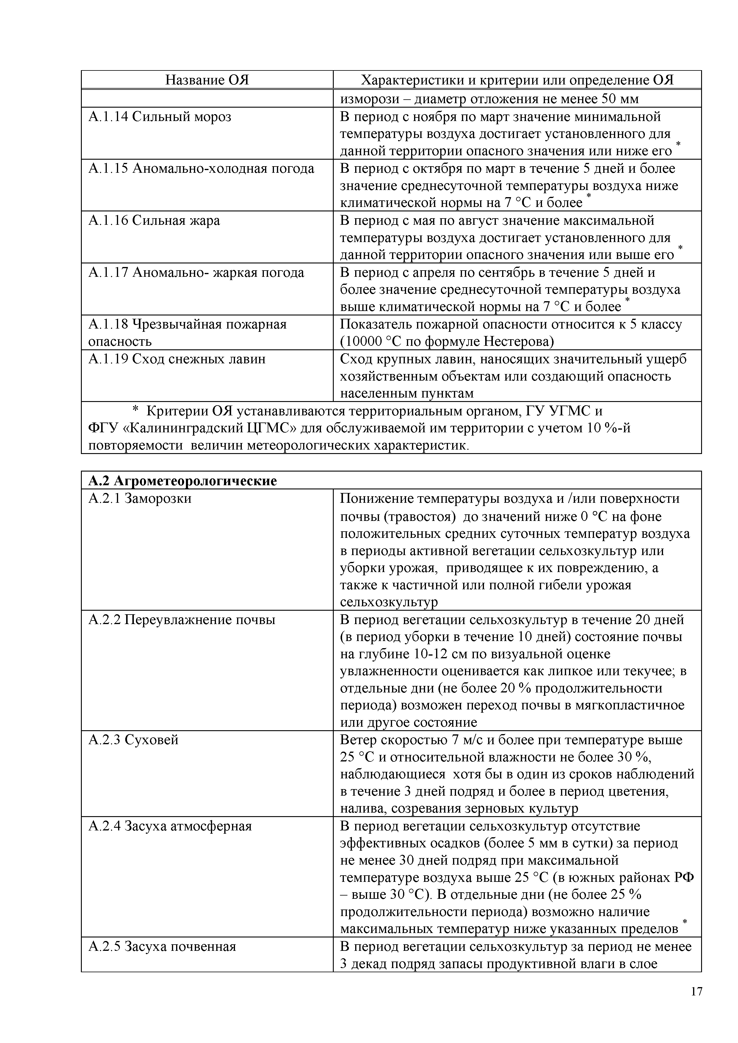 РД 52.88.699-2008