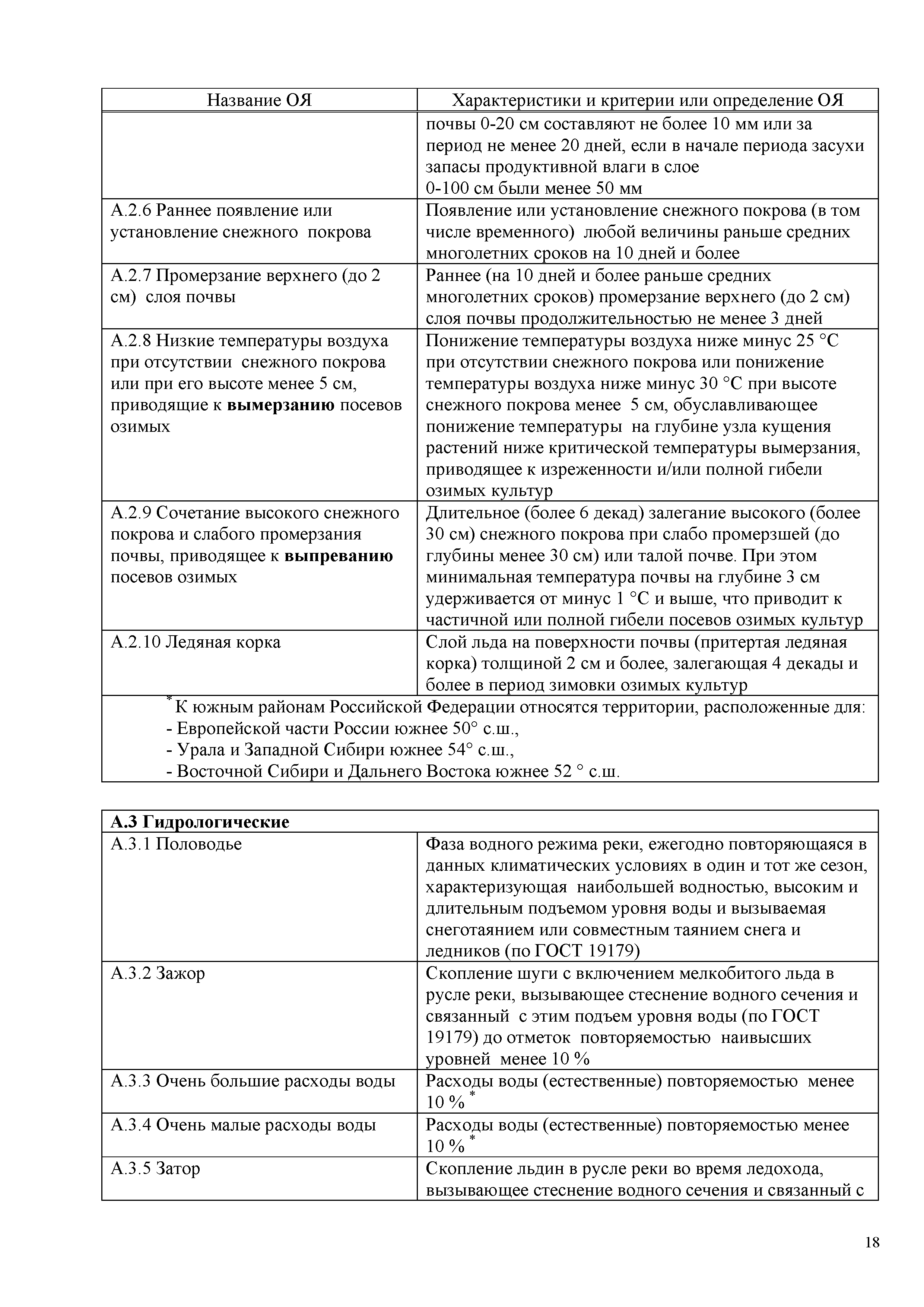 РД 52.88.699-2008