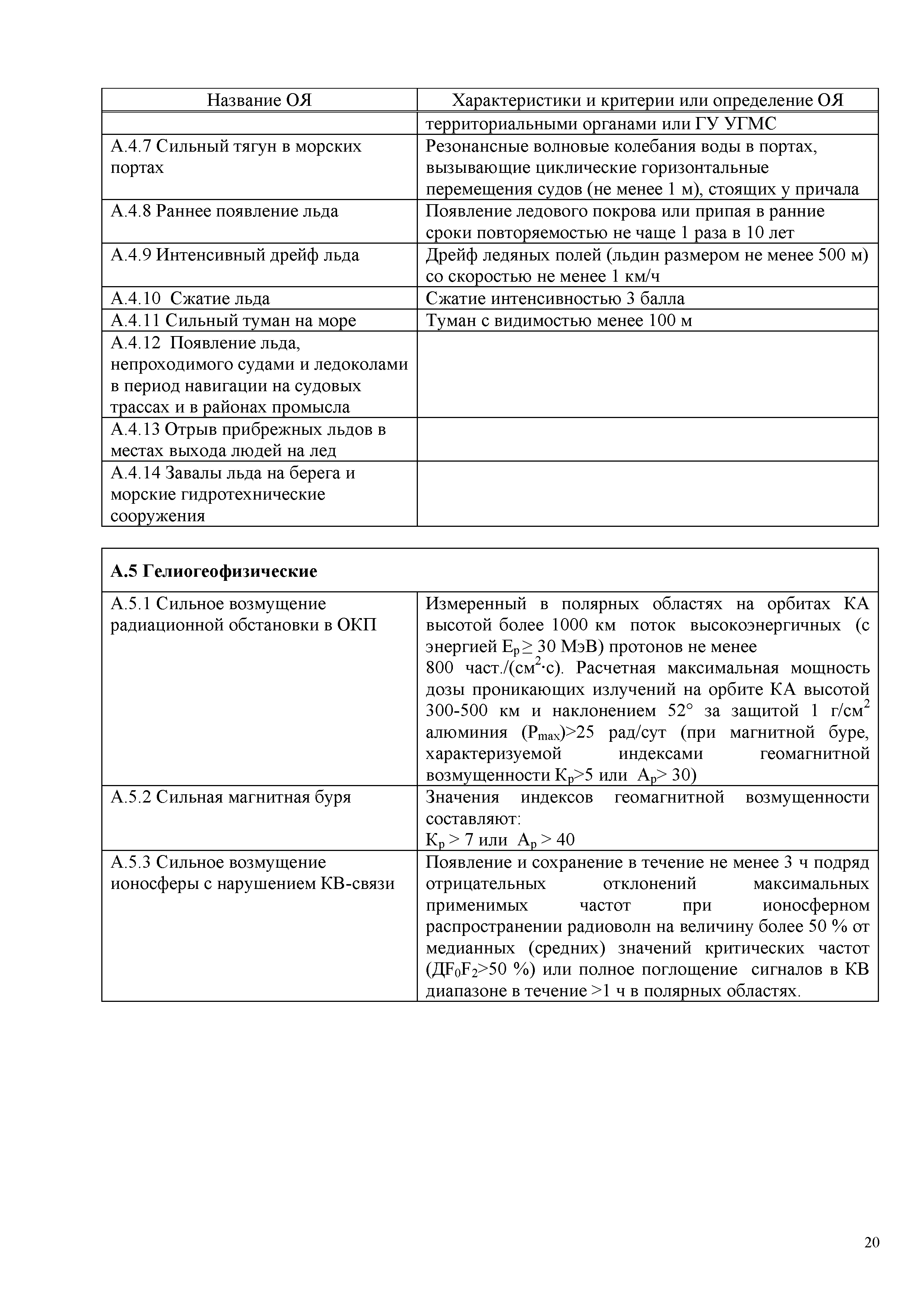 РД 52.88.699-2008