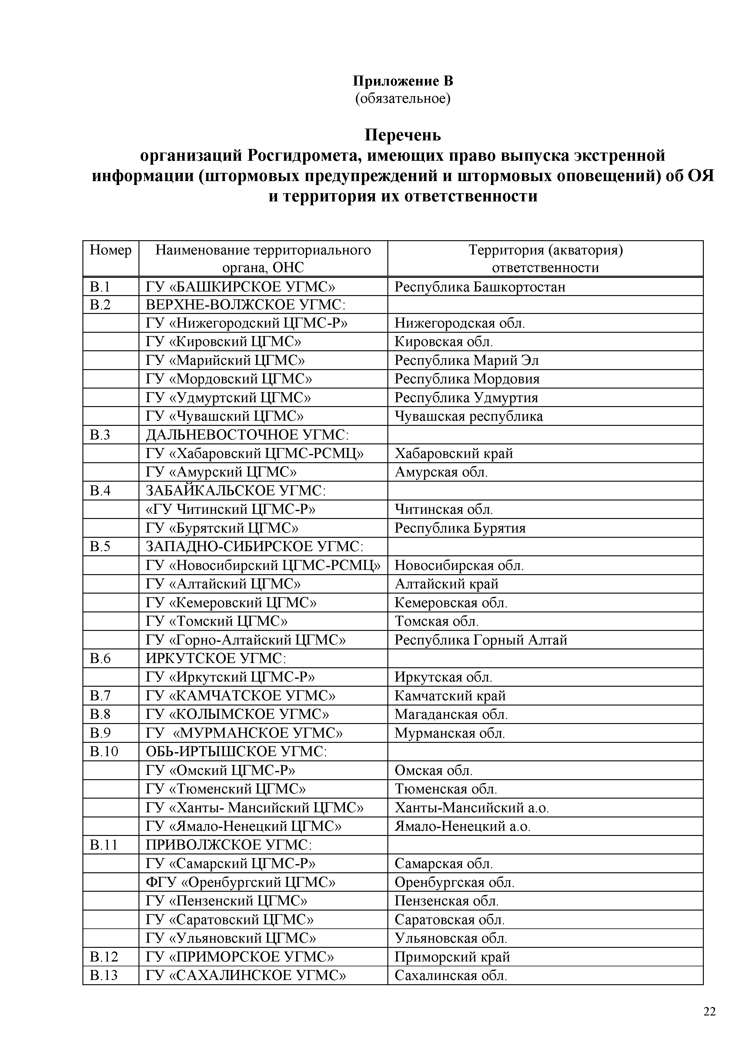 РД 52.88.699-2008