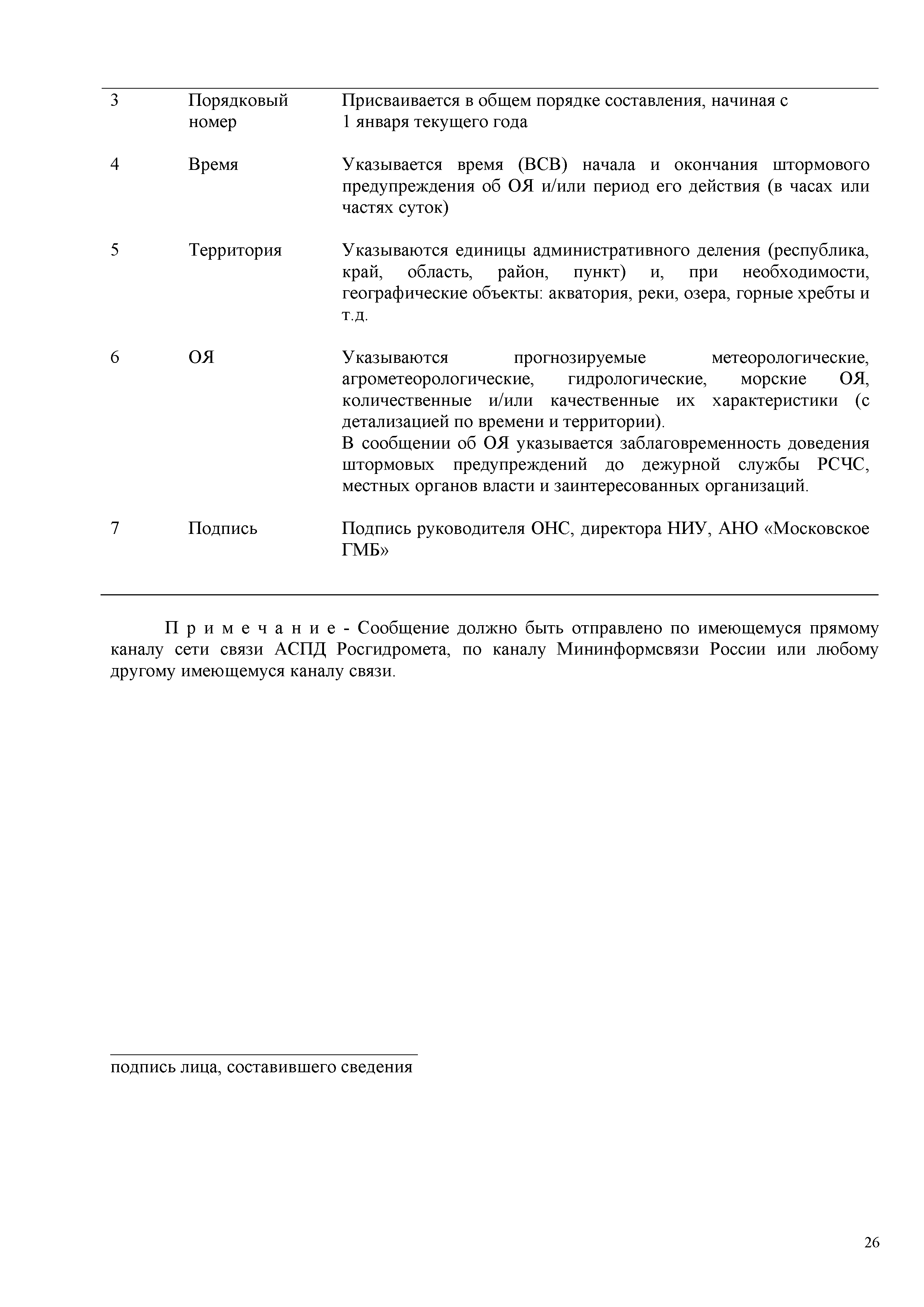 РД 52.88.699-2008