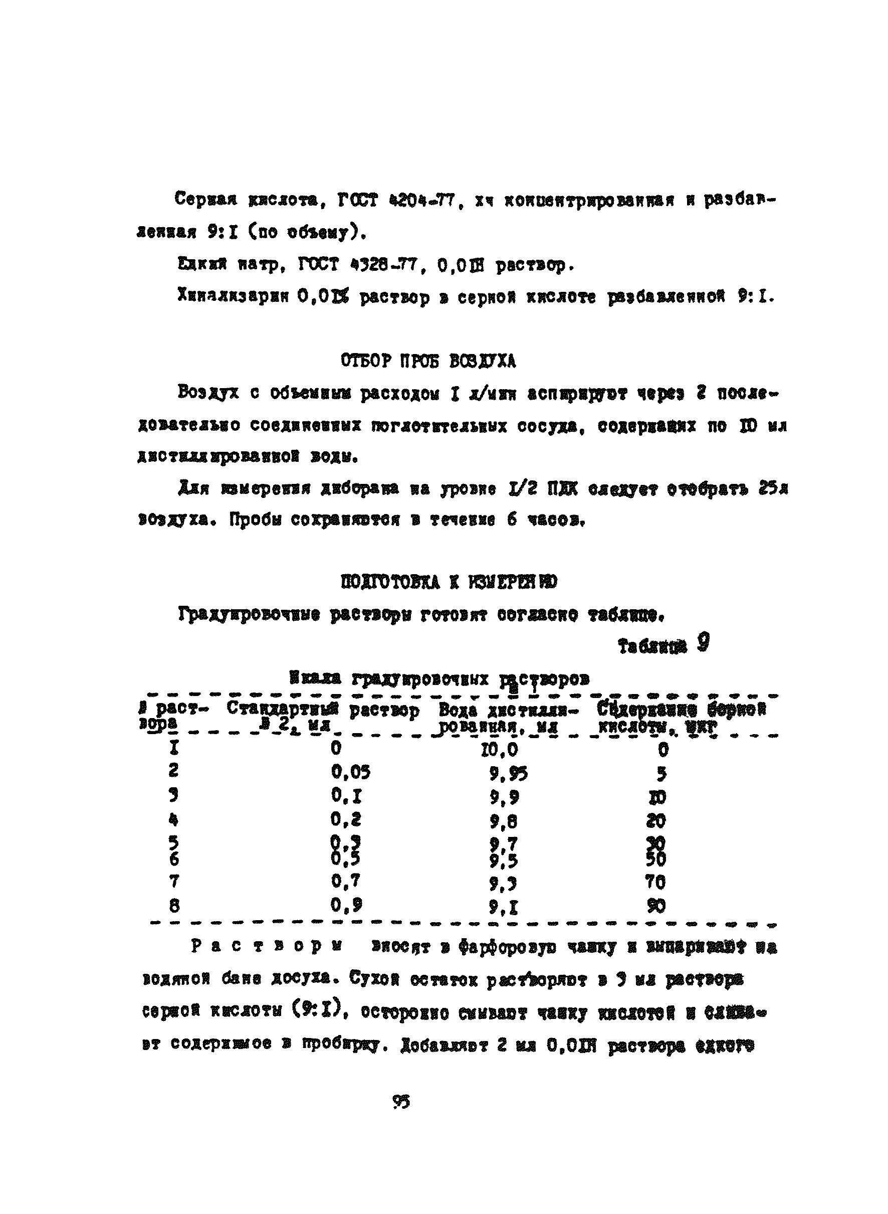 МУ 4483-87