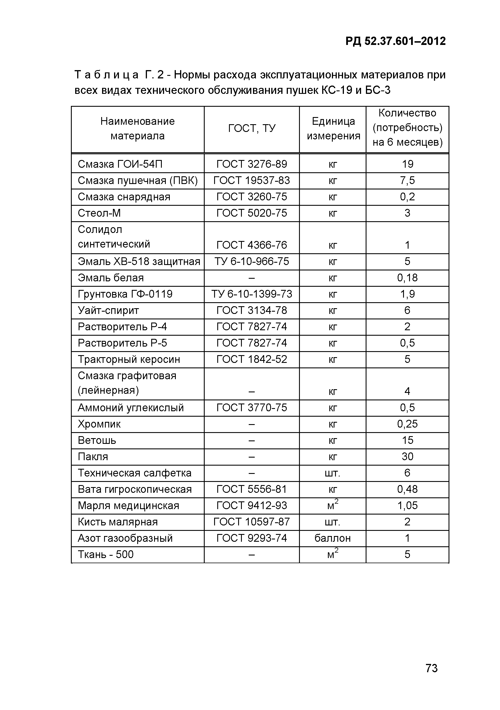 РД 52.37.601-2012