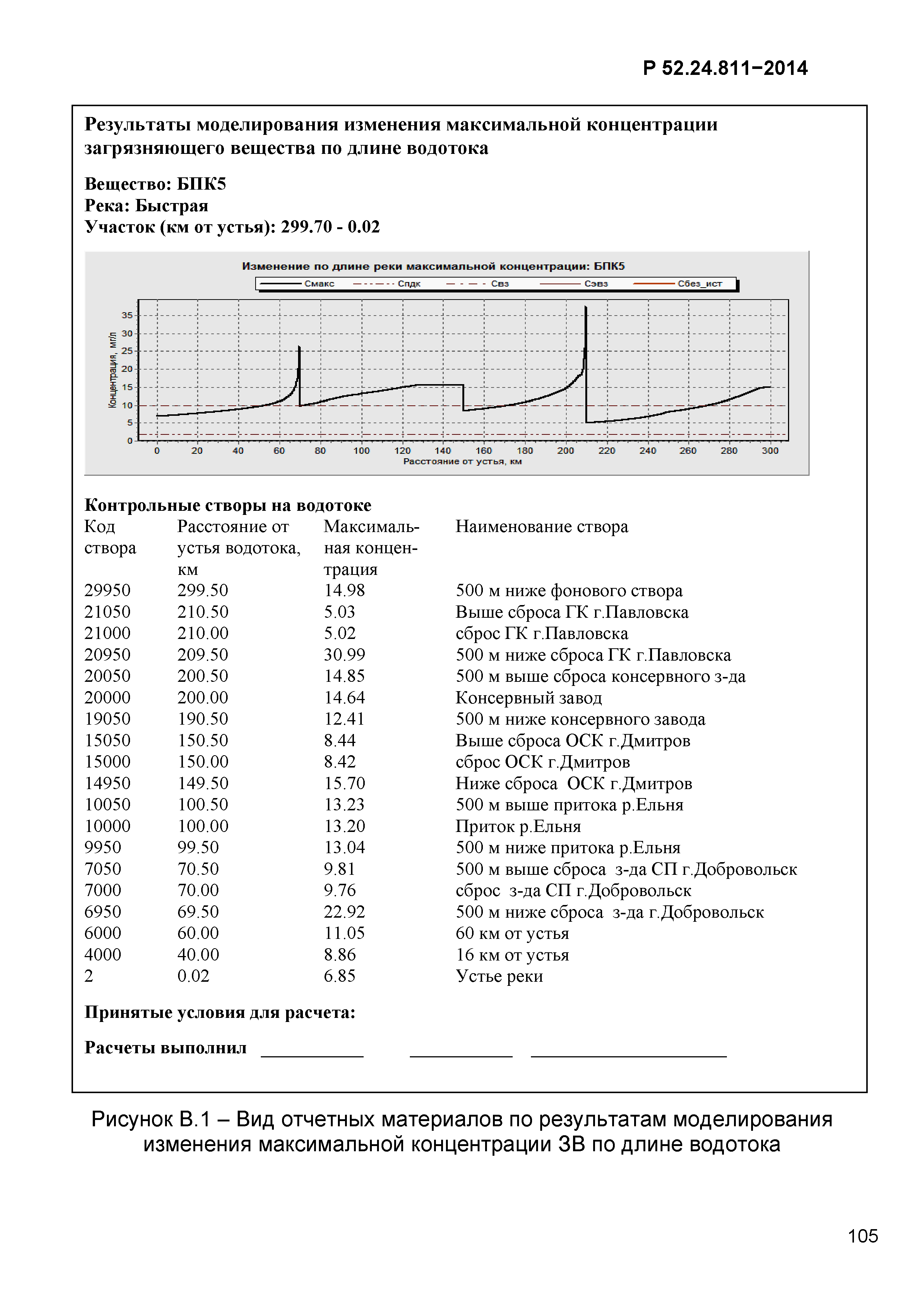 Р 52.24.811-2014