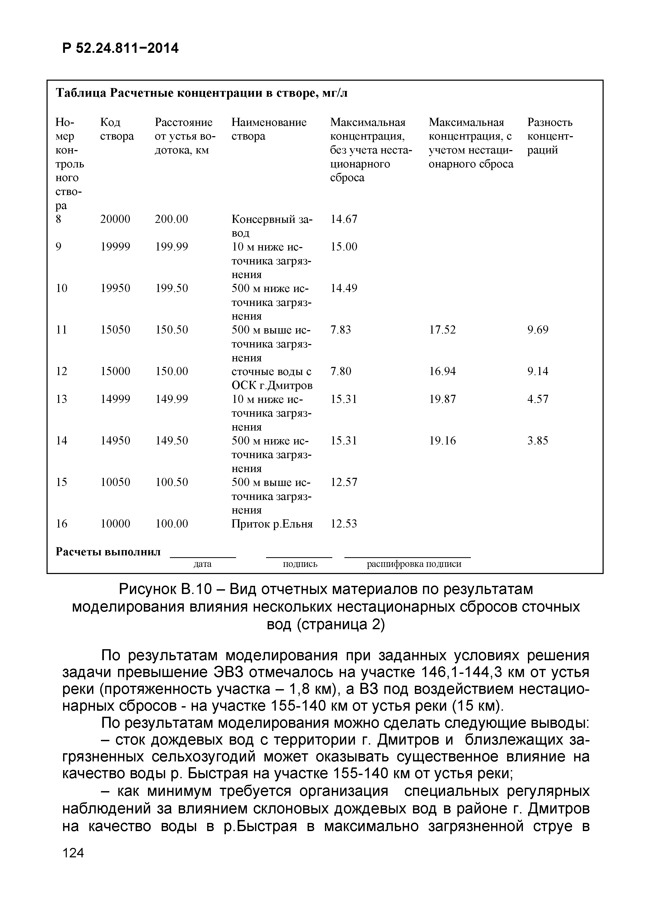 Р 52.24.811-2014