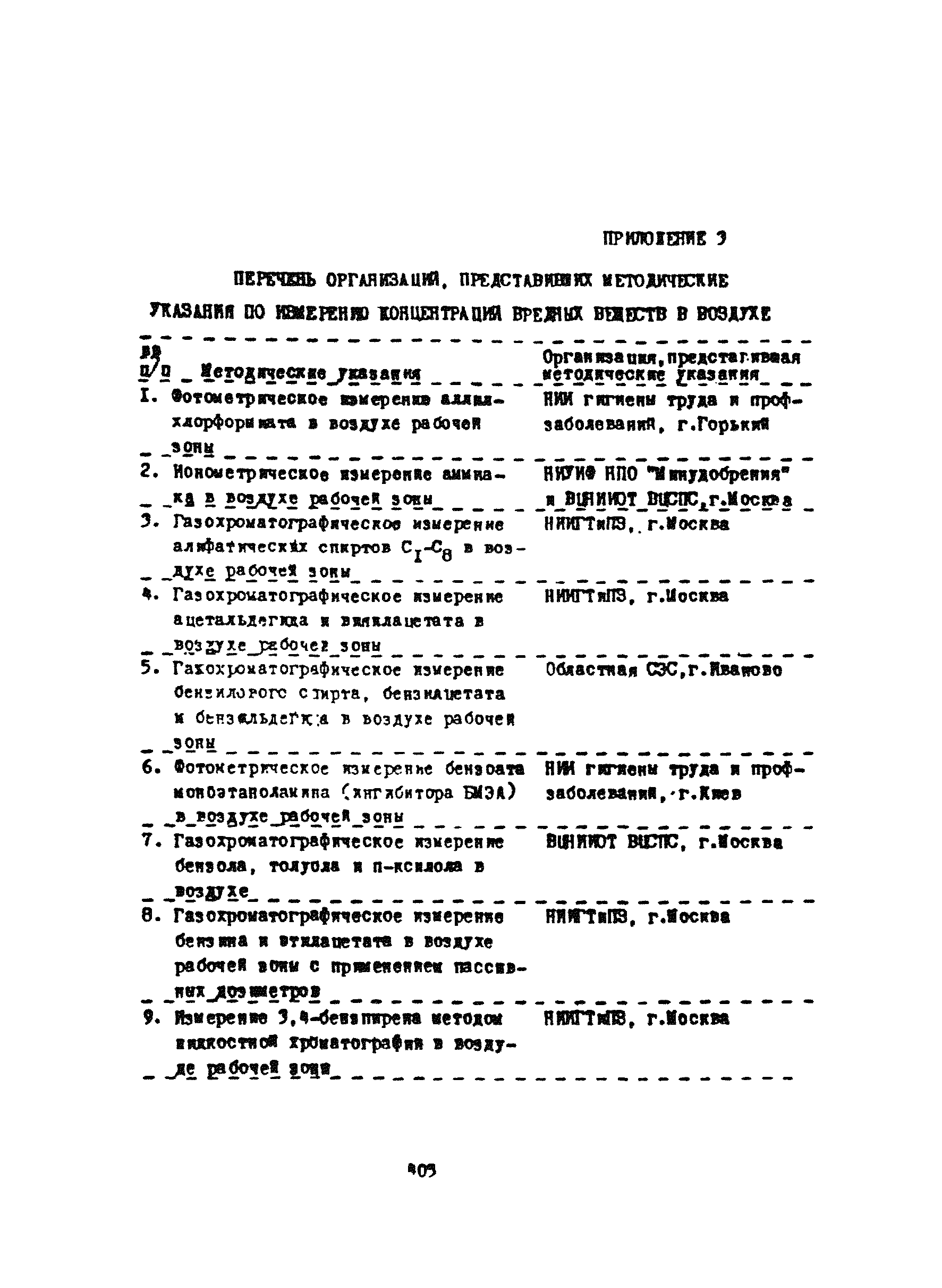 МУ 4471-87