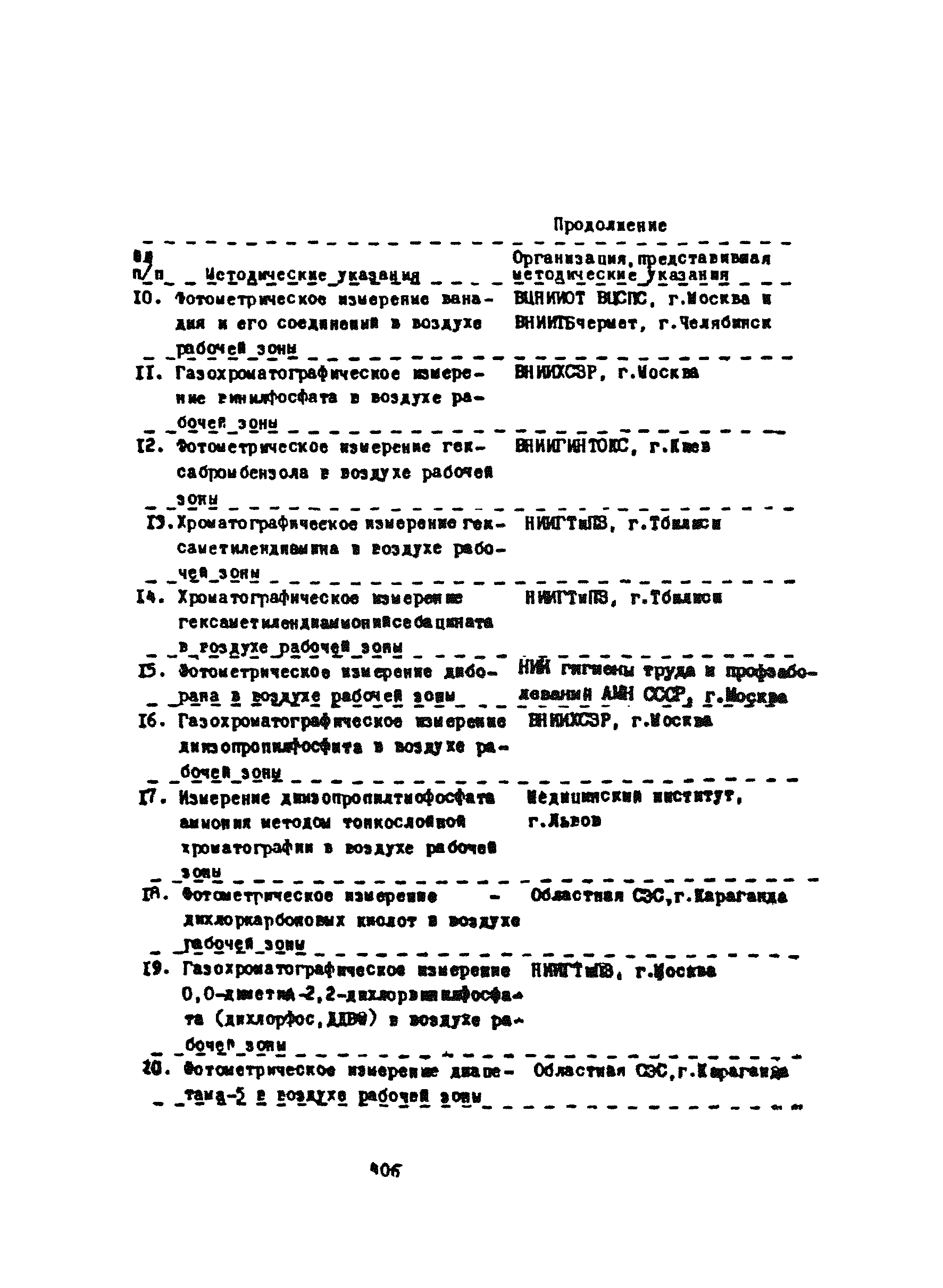 МУ 4471-87