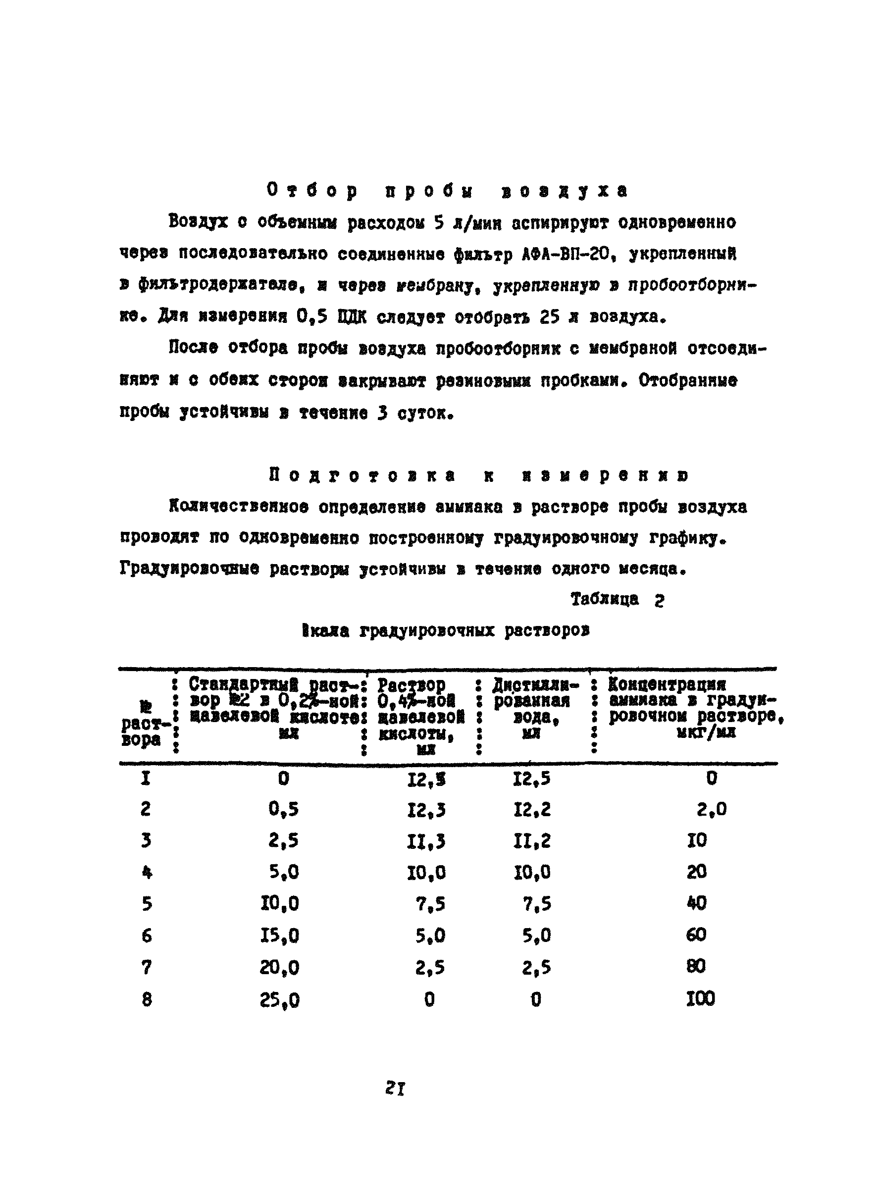 МУ 4471-87