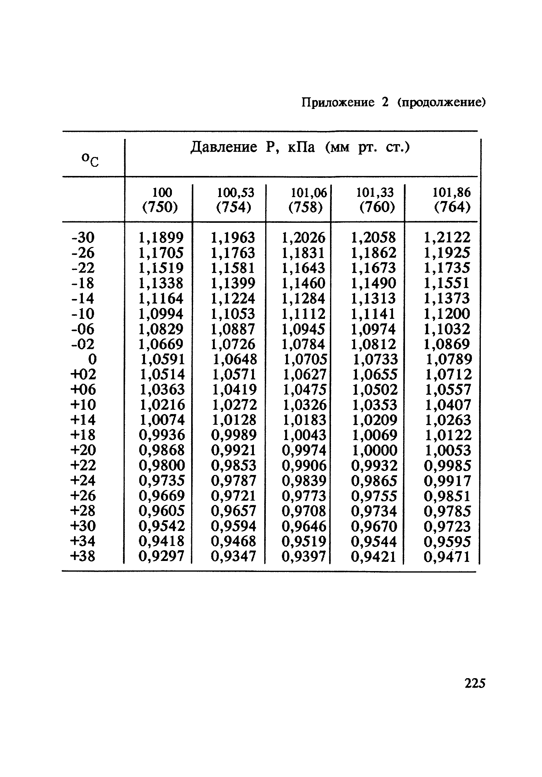 МУ 4826-88