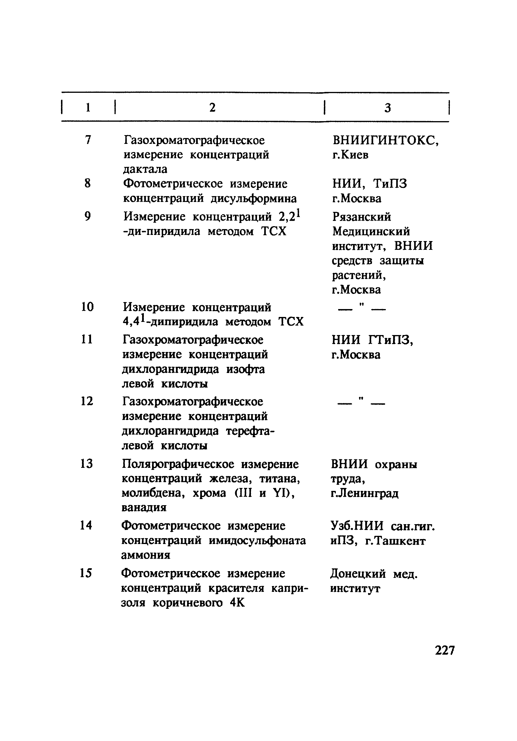 МУ 4810-88