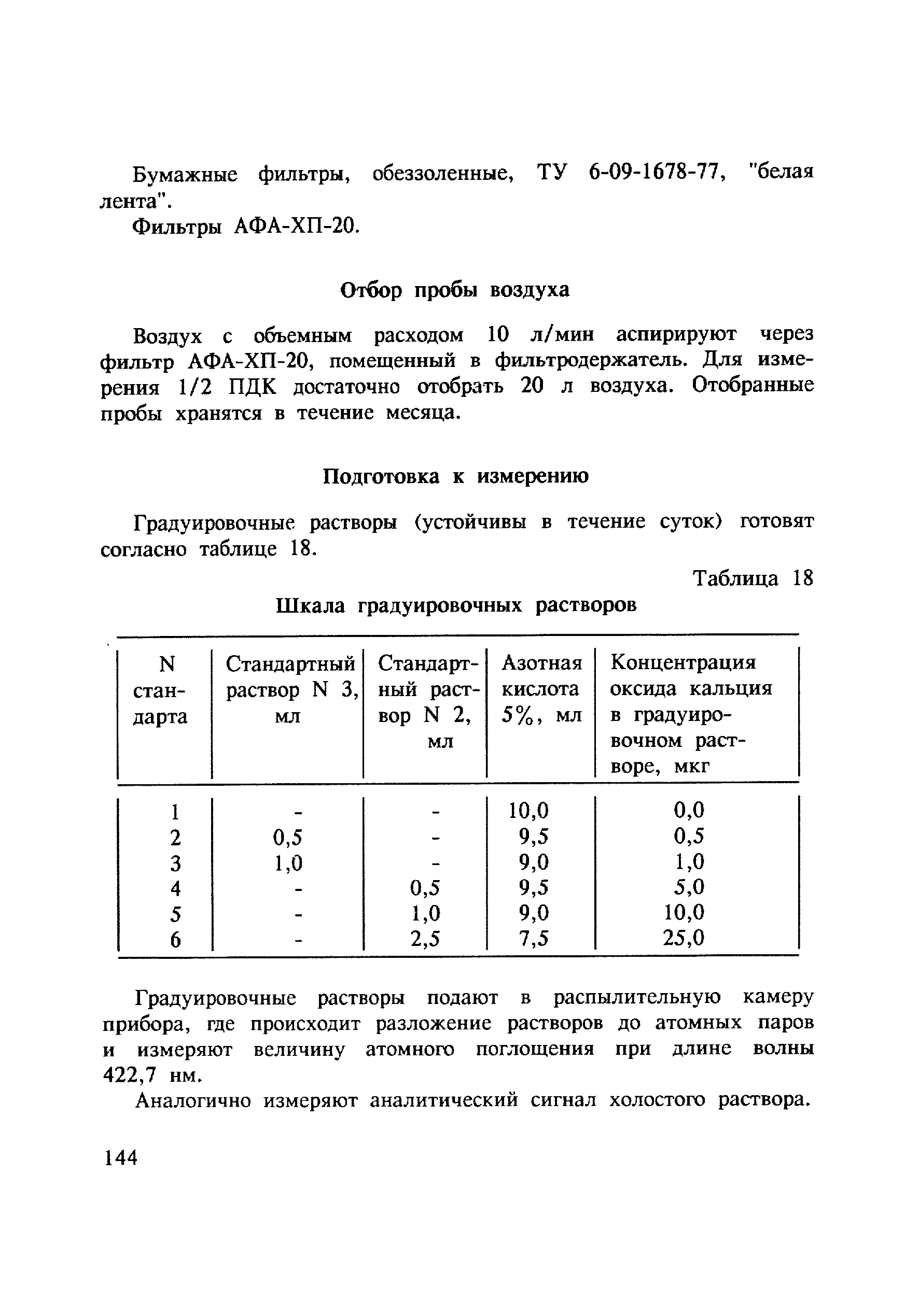 МУ 4810-88