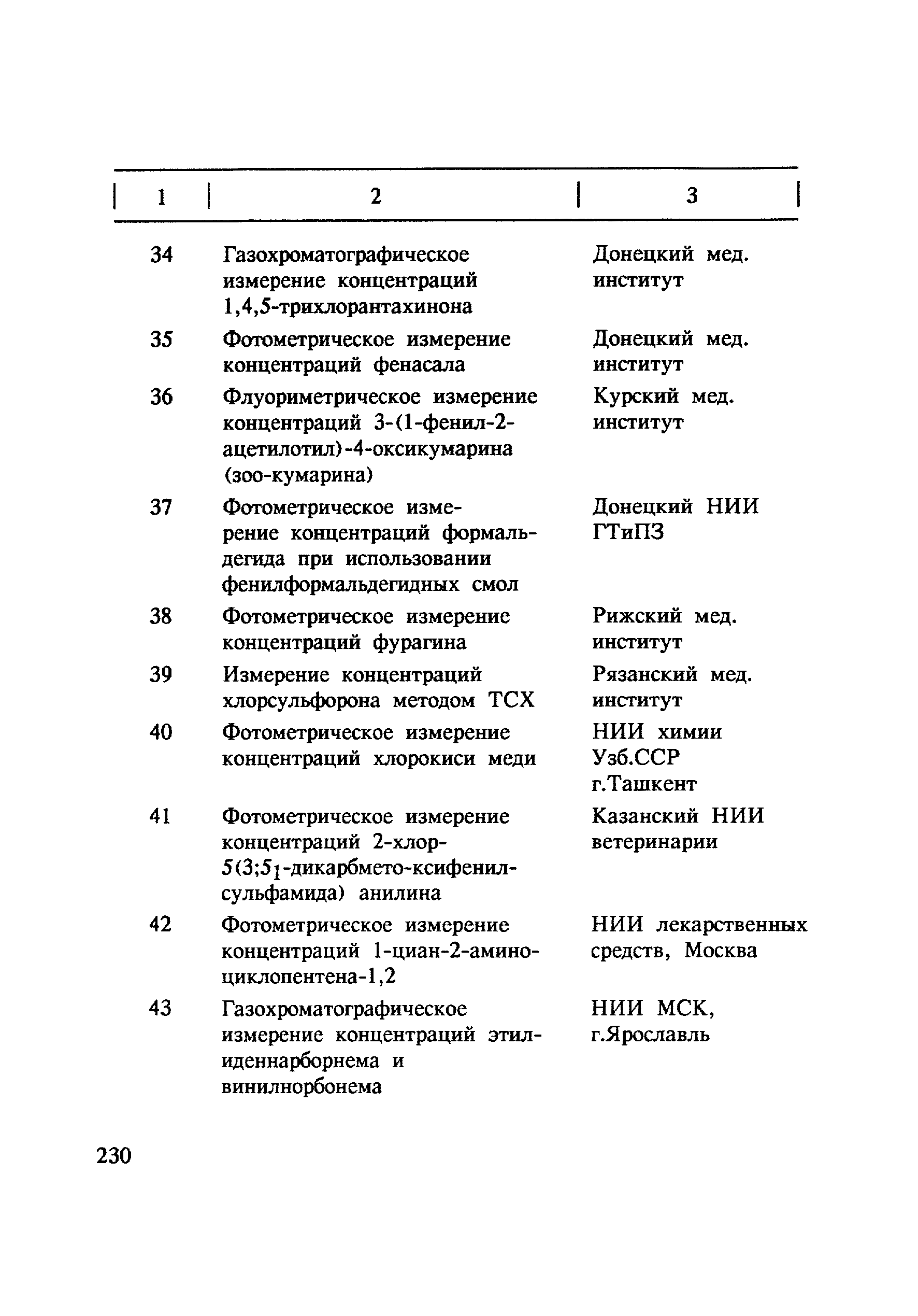 МУ 4805-88