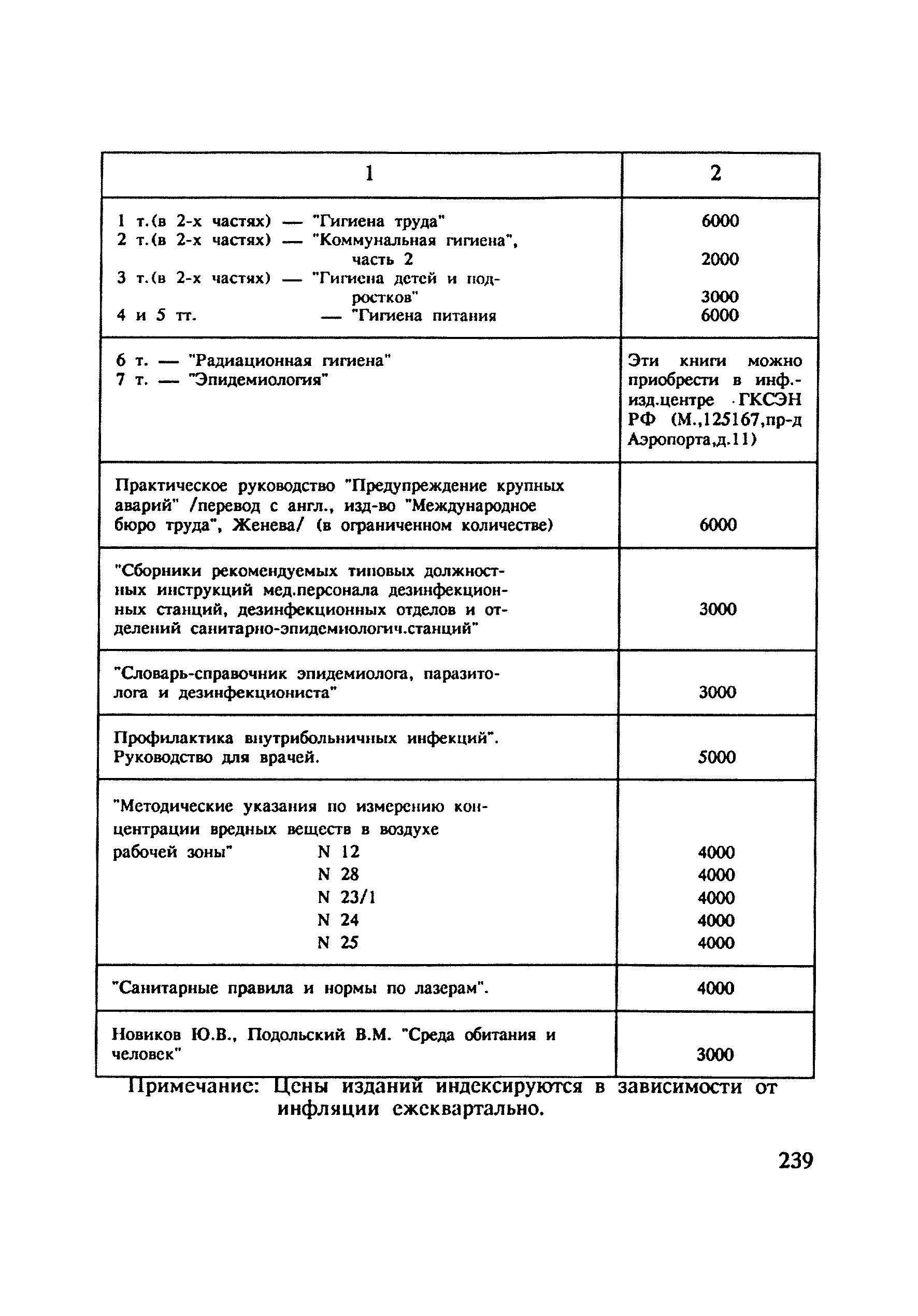 МУ 4805-88