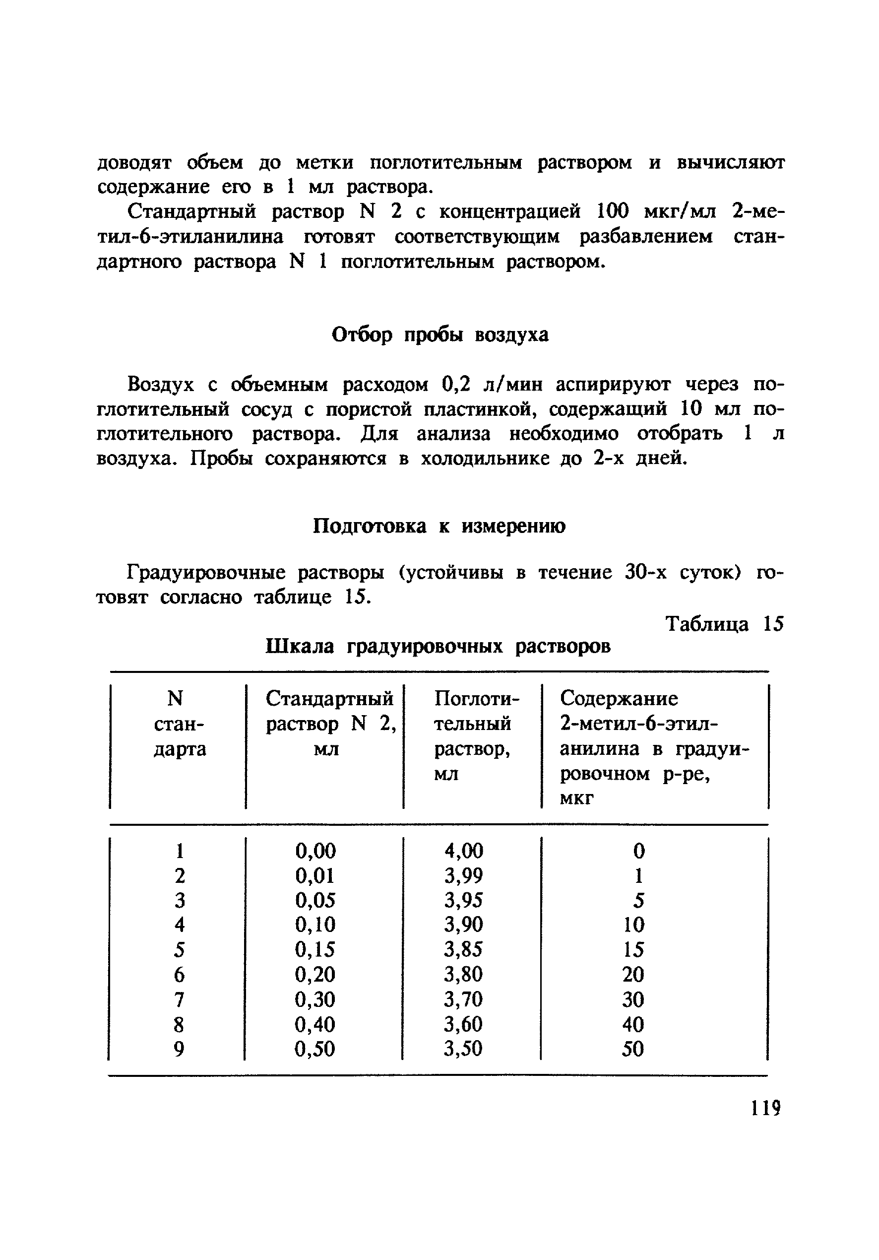МУ 4805-88