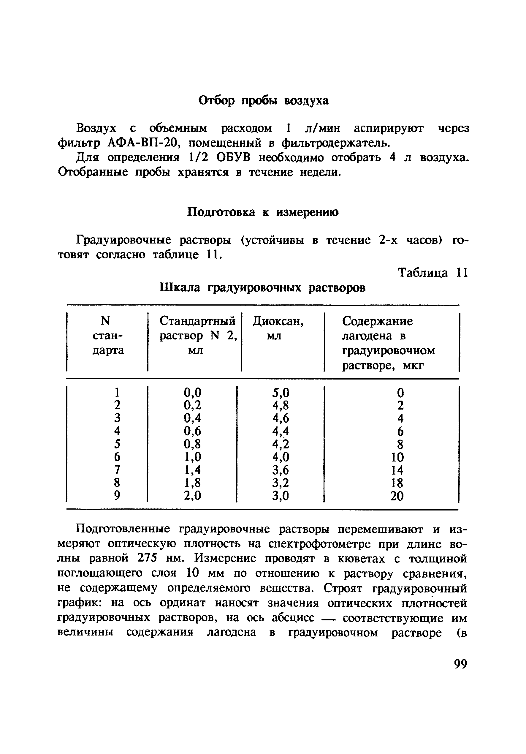 МУ 4801-88
