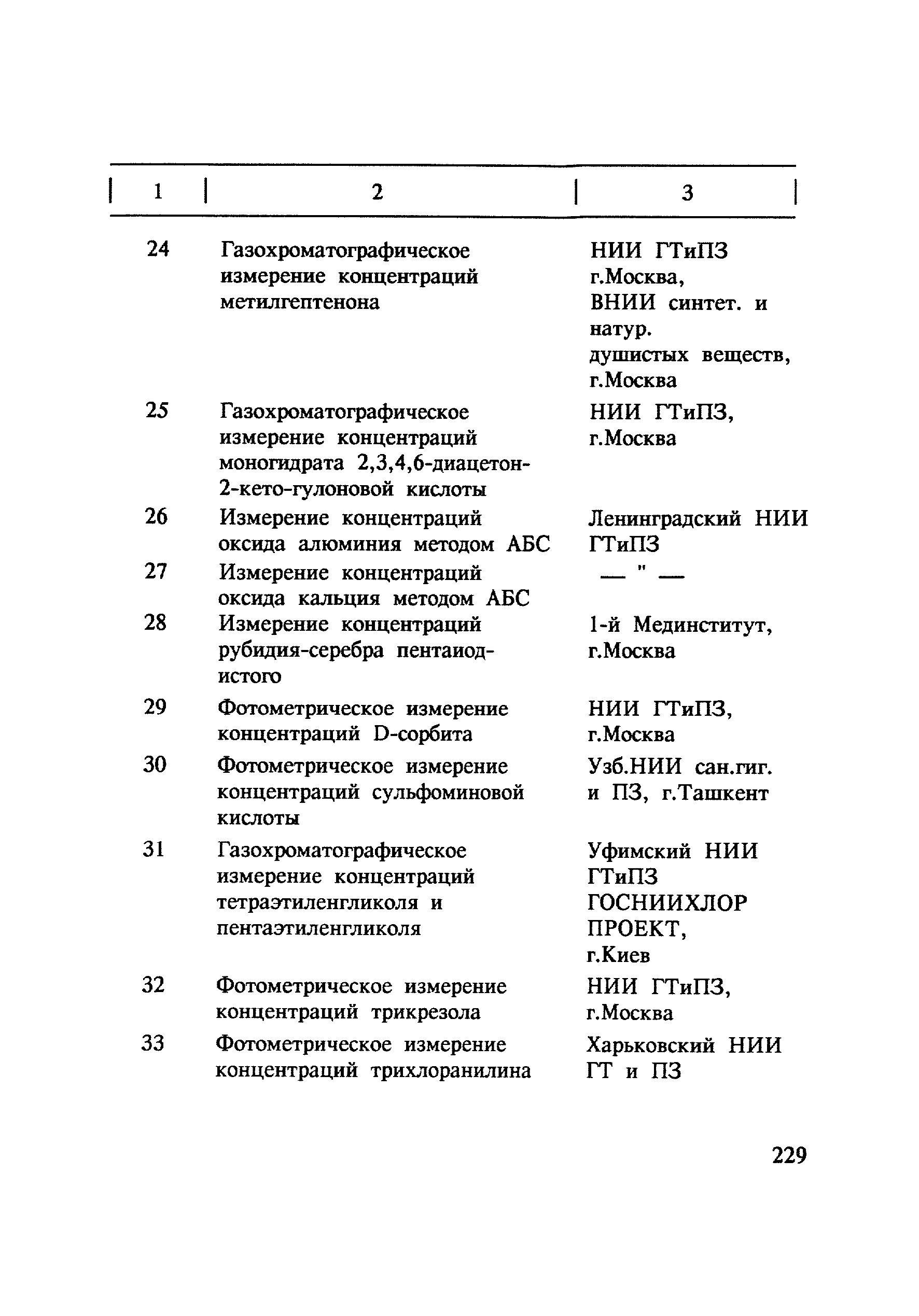 МУ 4788-88