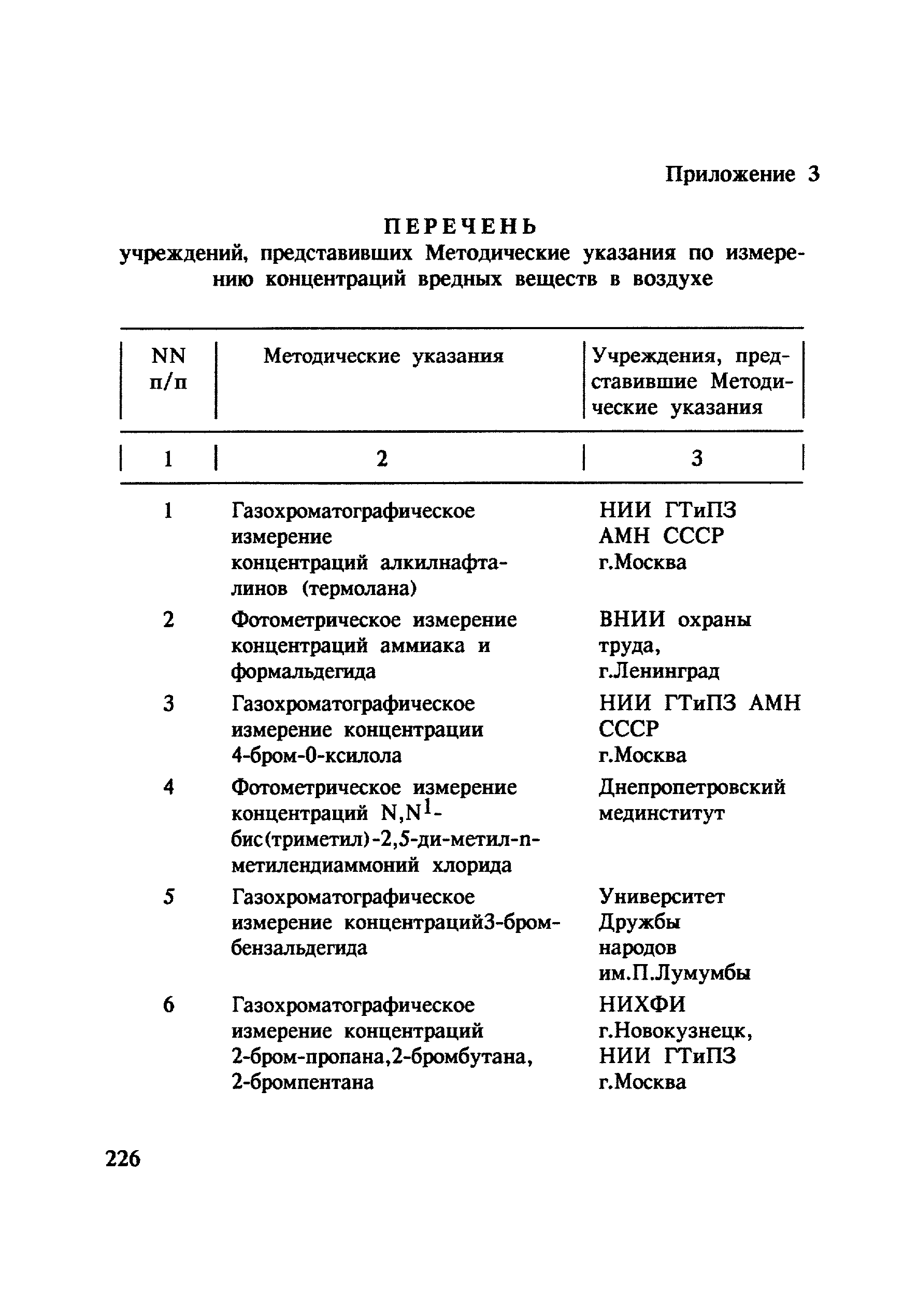 МУ 4787-88