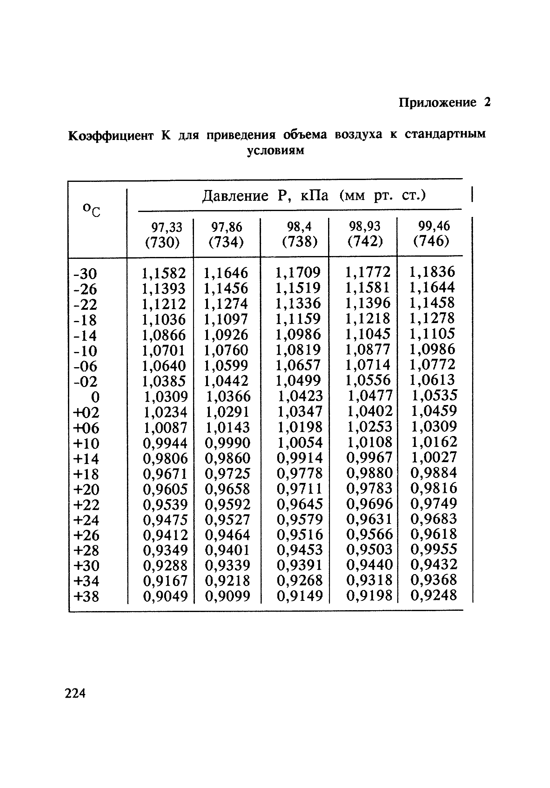 МУ 4785-88