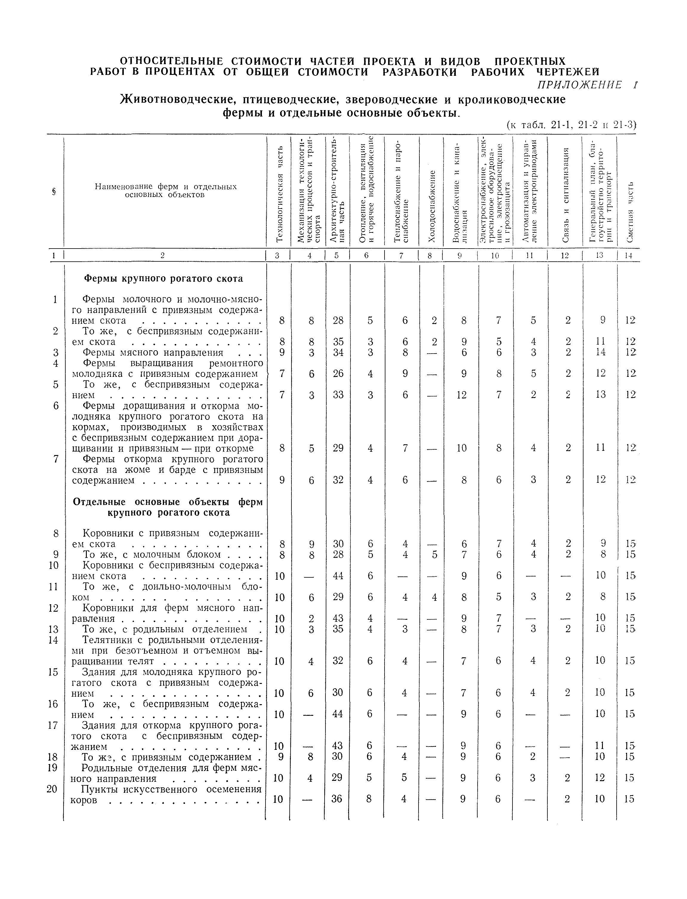 Раздел 21