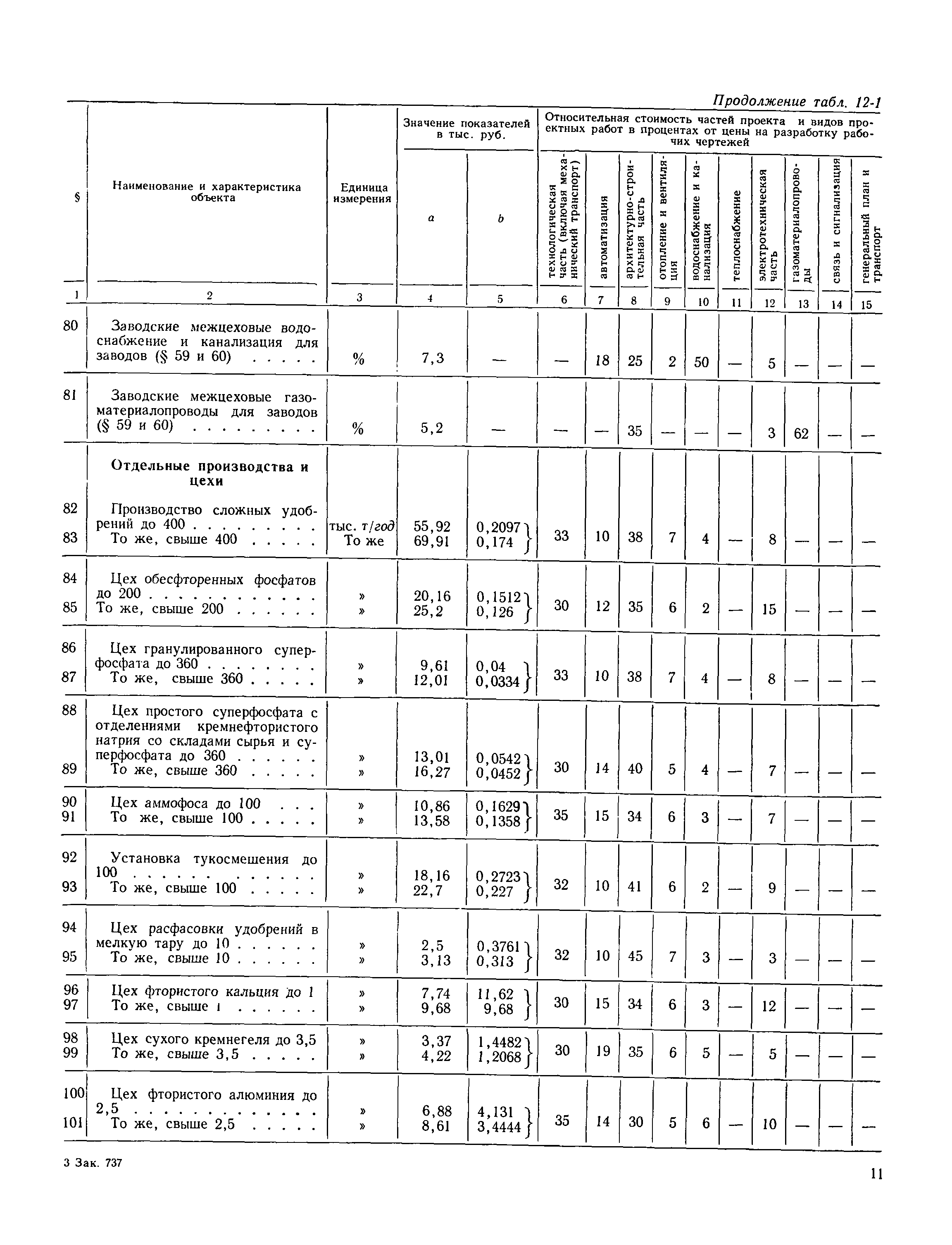 Раздел 12