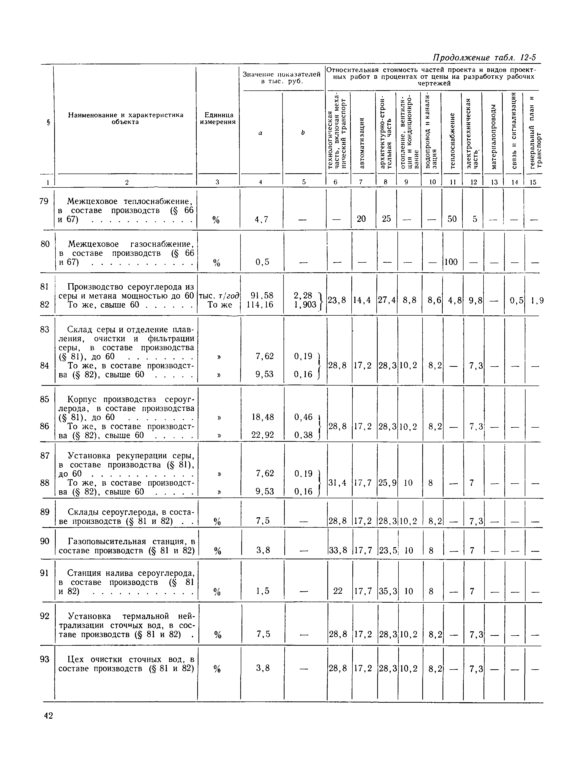 Раздел 12