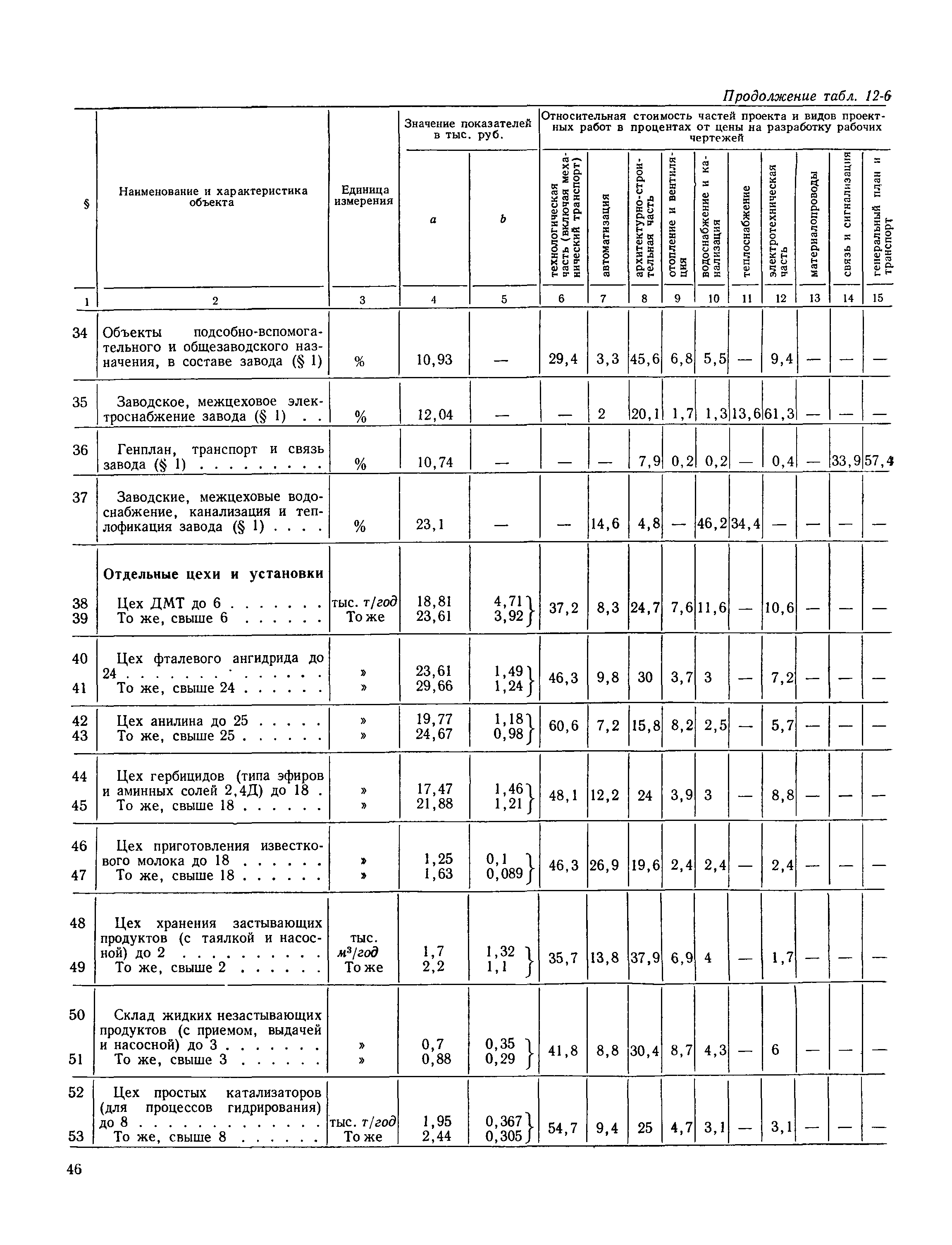 Раздел 12