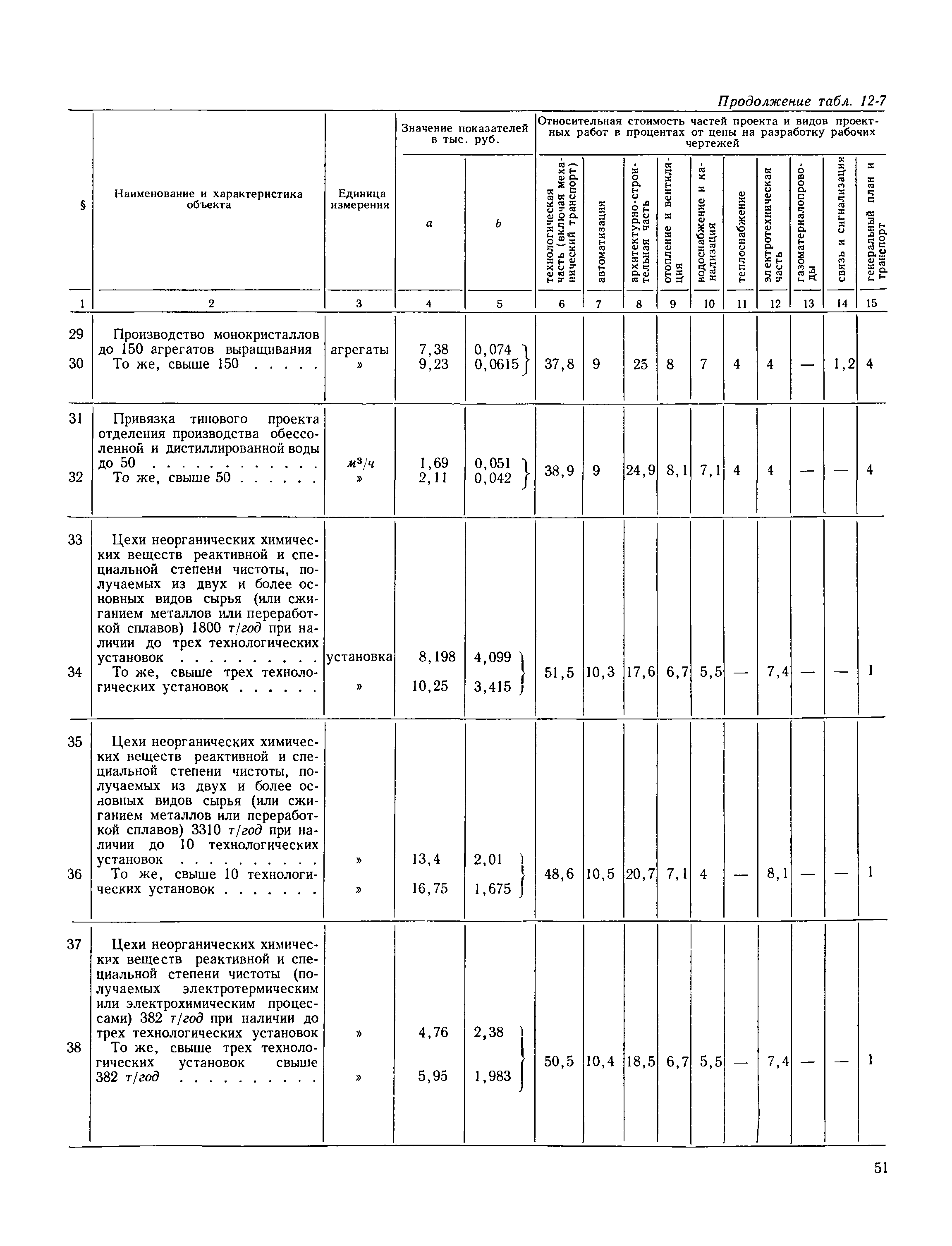 Раздел 12