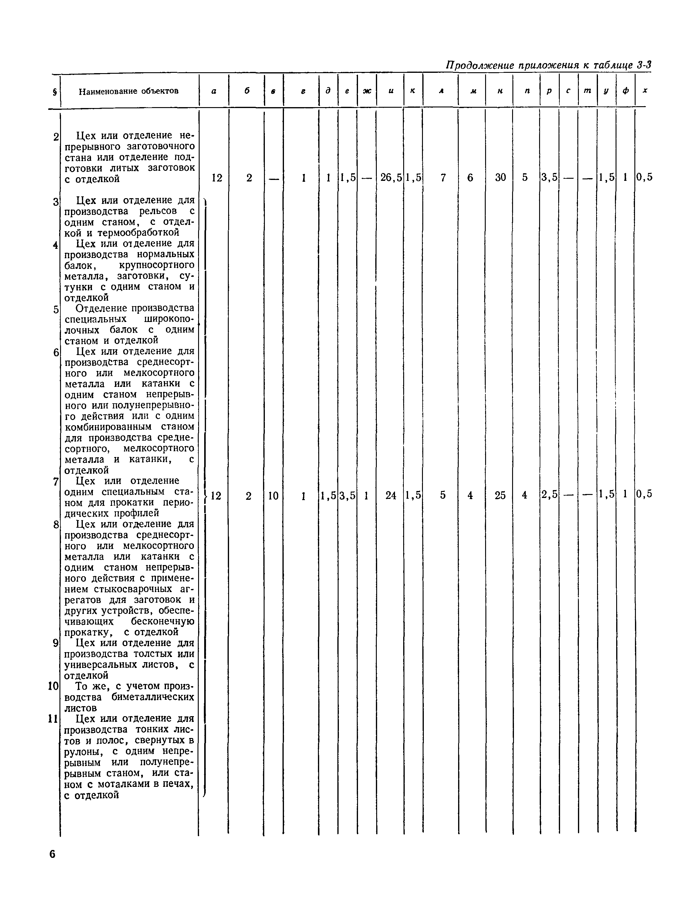 Раздел 3