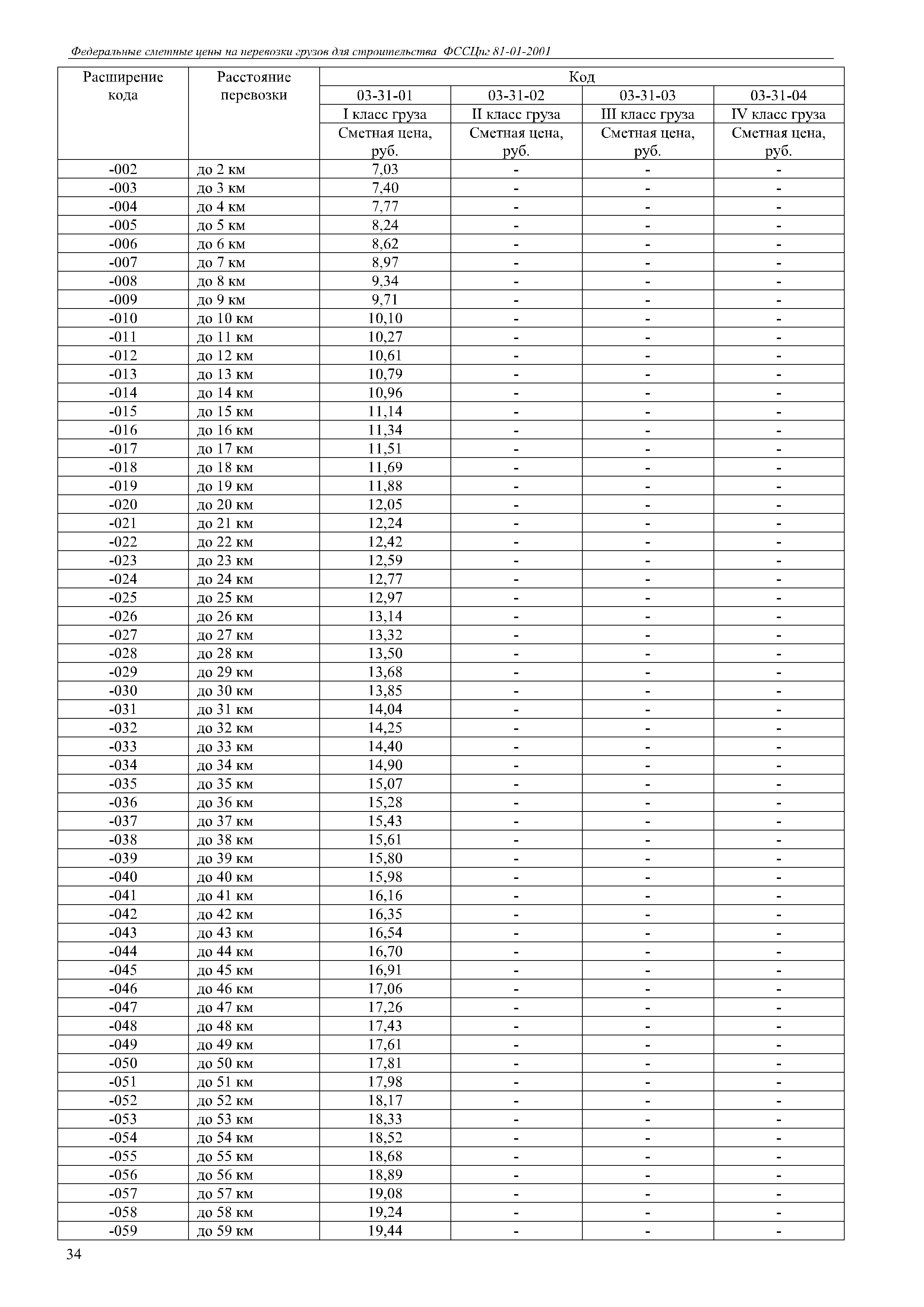 ФССЦпг 81-01-2001