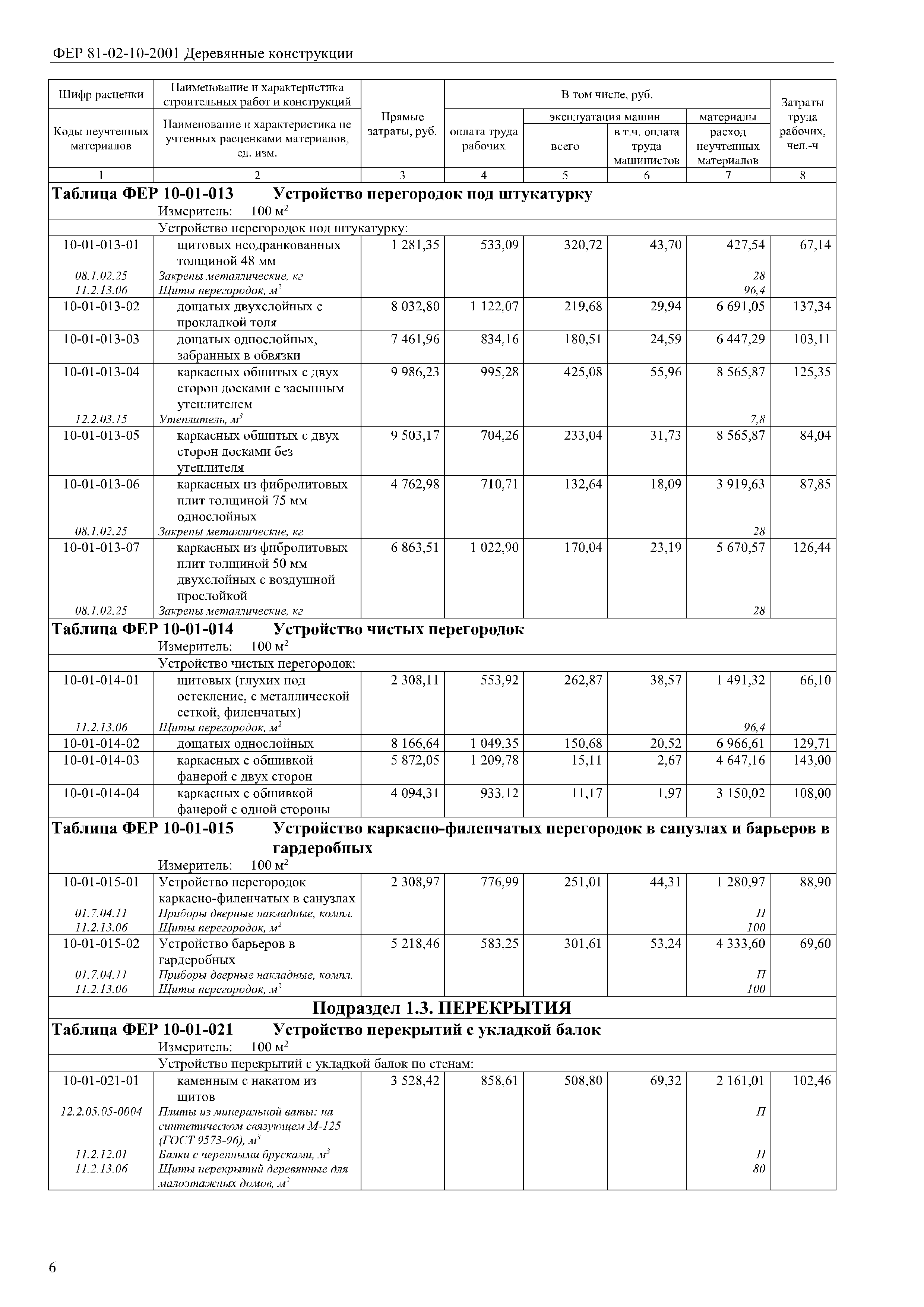 ФЕР 81-02-10-2001